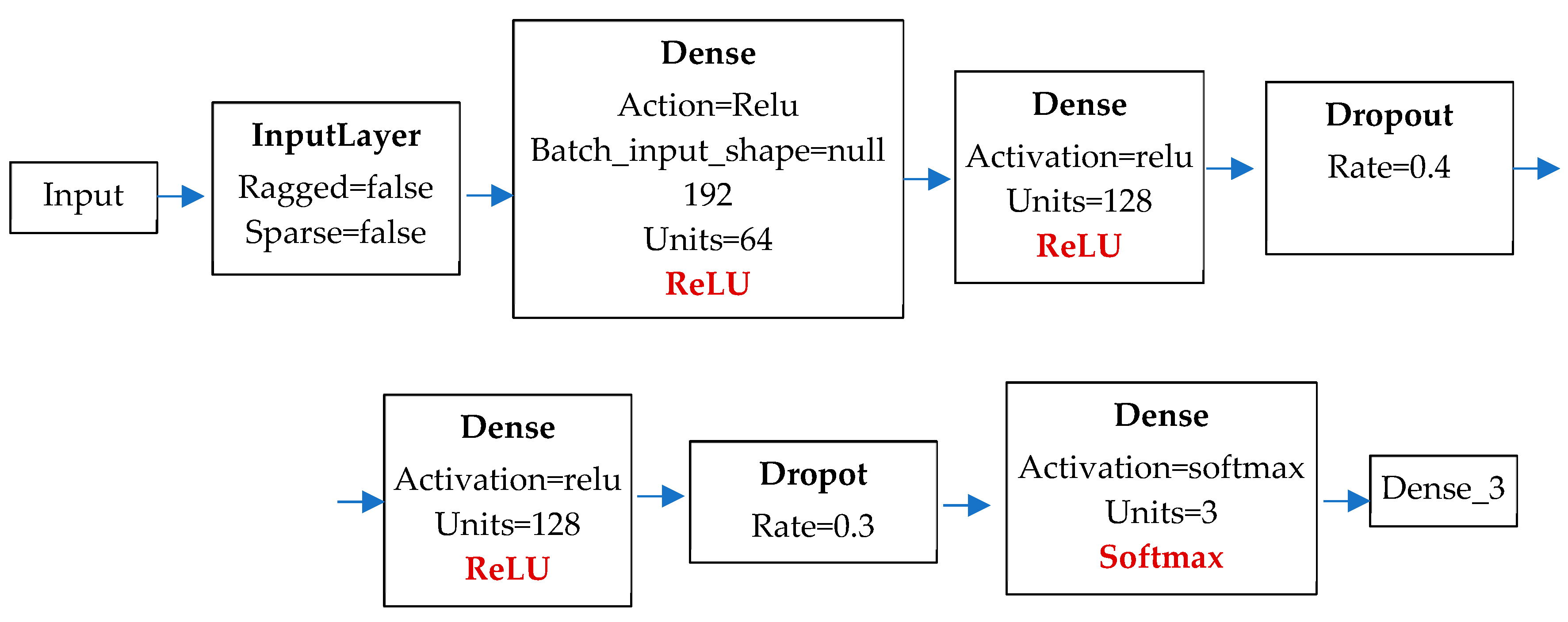Technologies 13 00021 g008