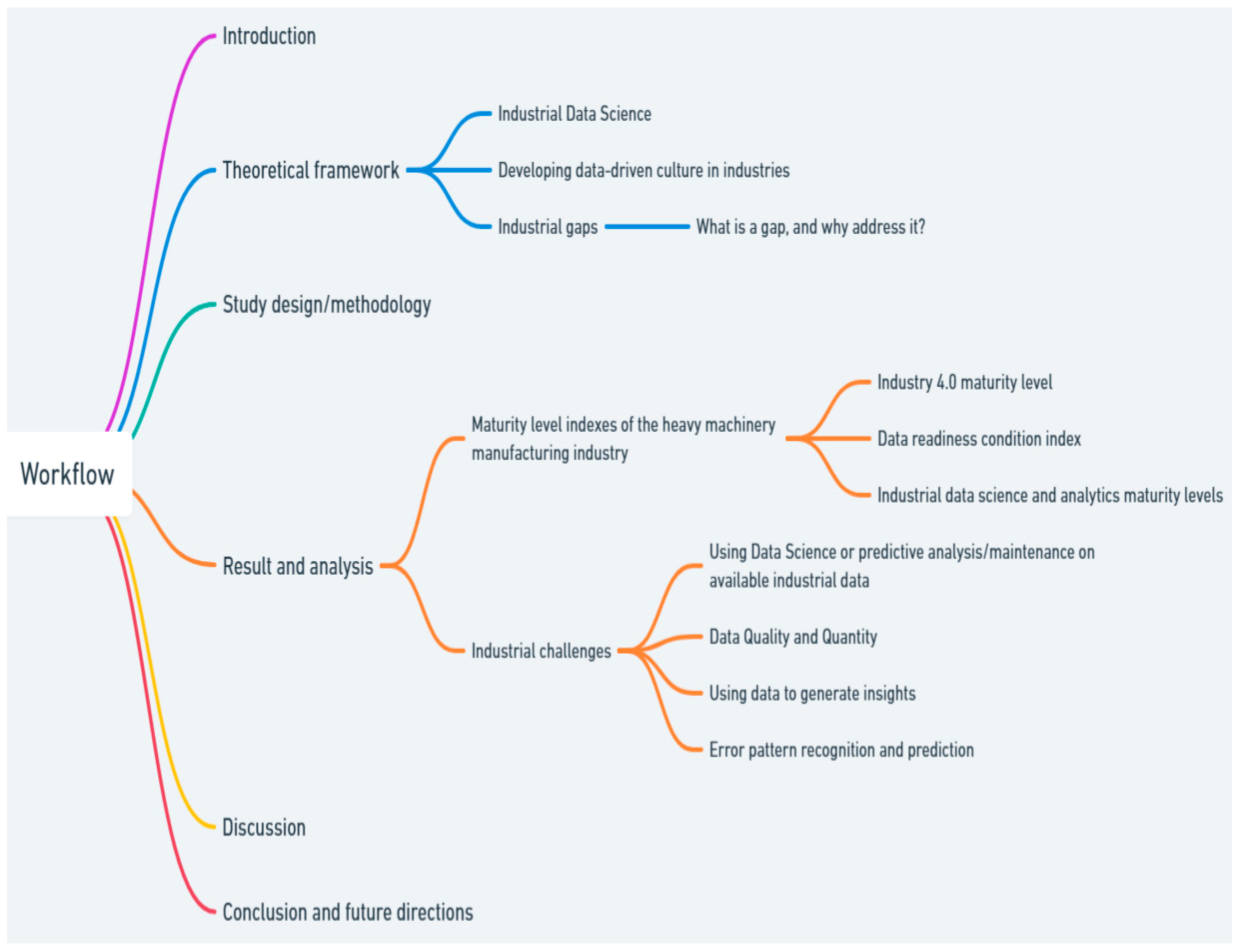 Technologies 13 00022 g001