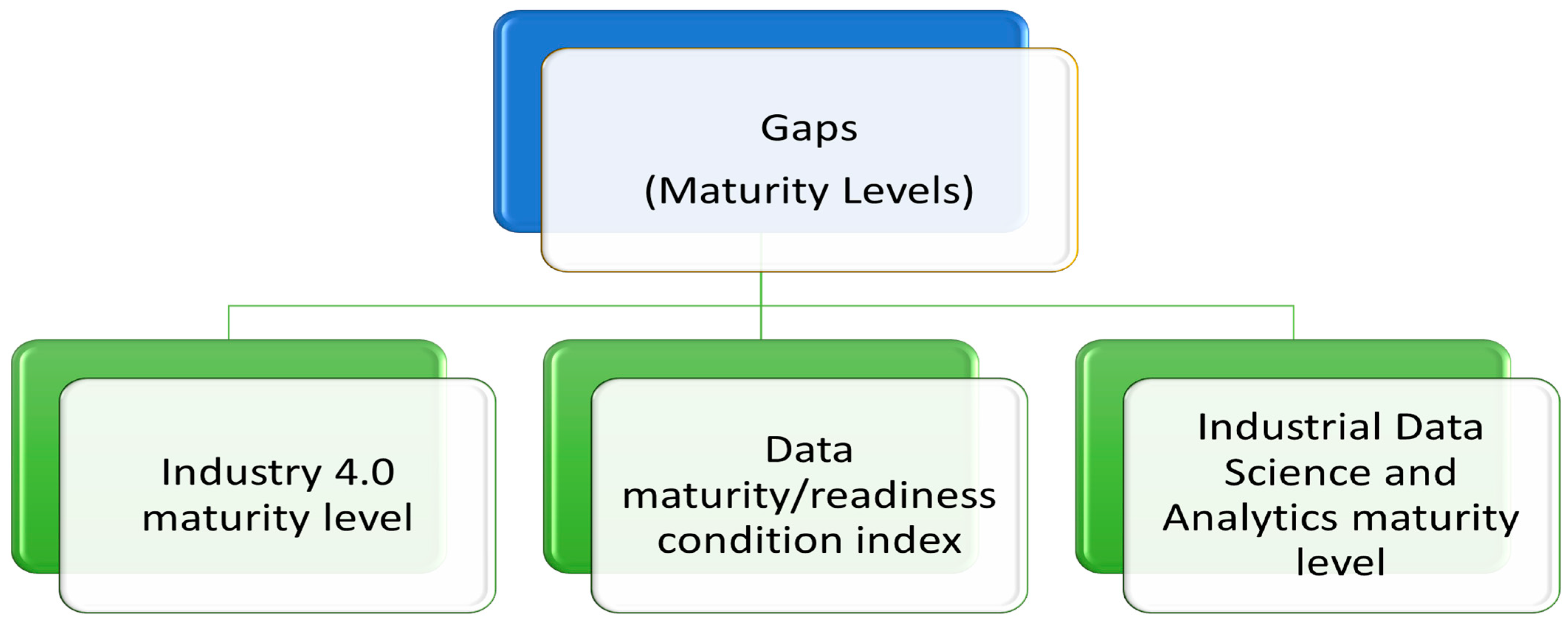 Technologies 13 00022 g004