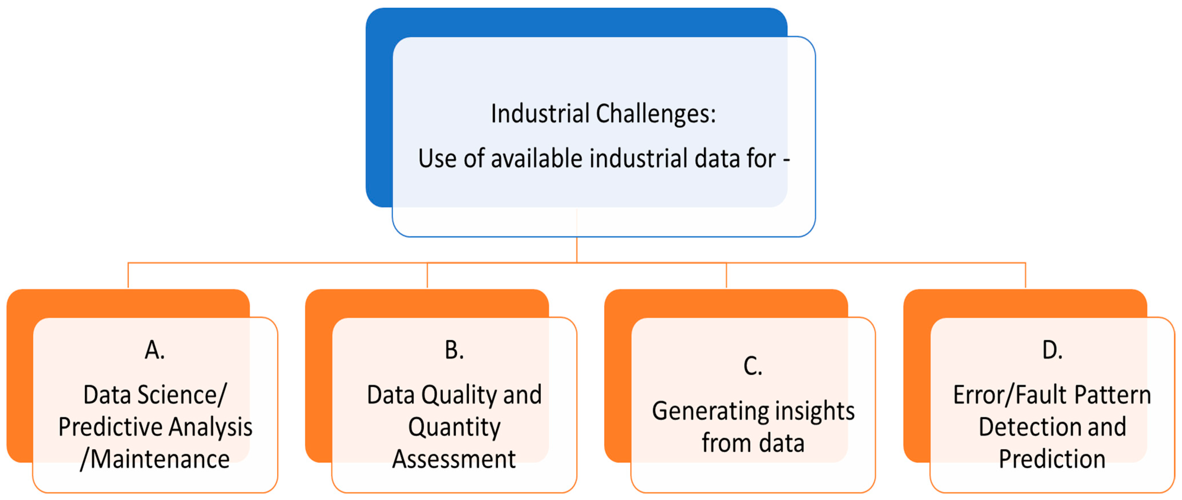 Technologies 13 00022 g010