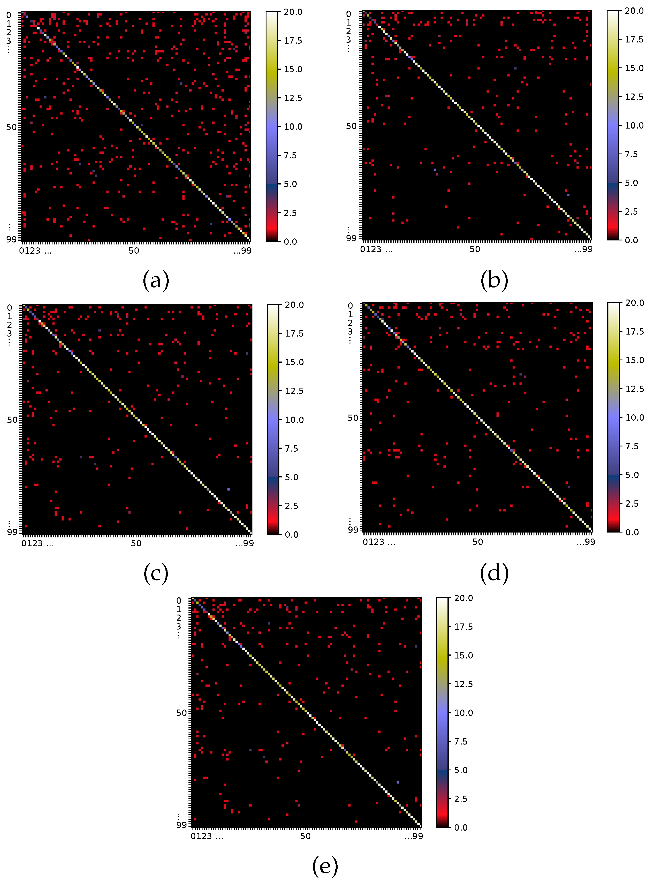 Technologies 13 00026 g010