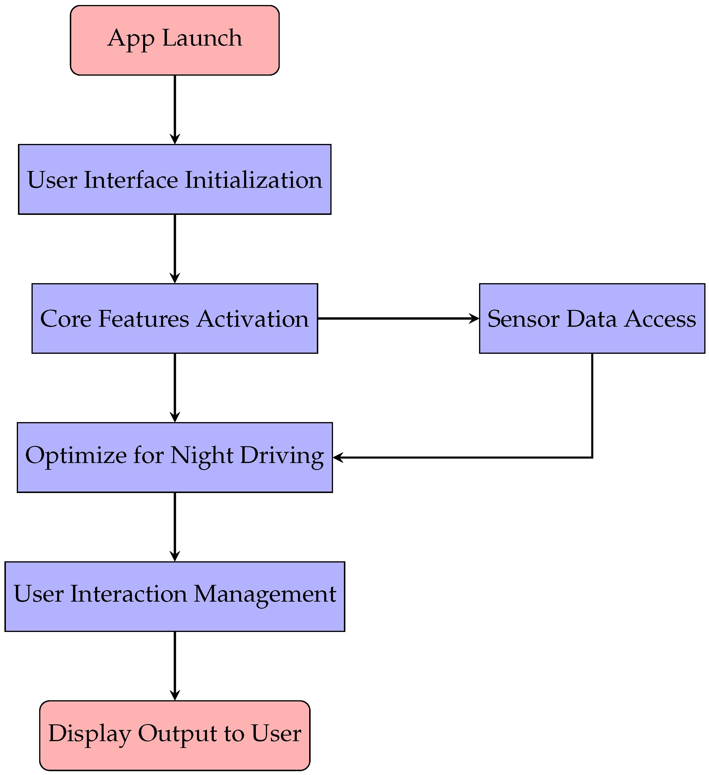 Technologies 13 00027 g001