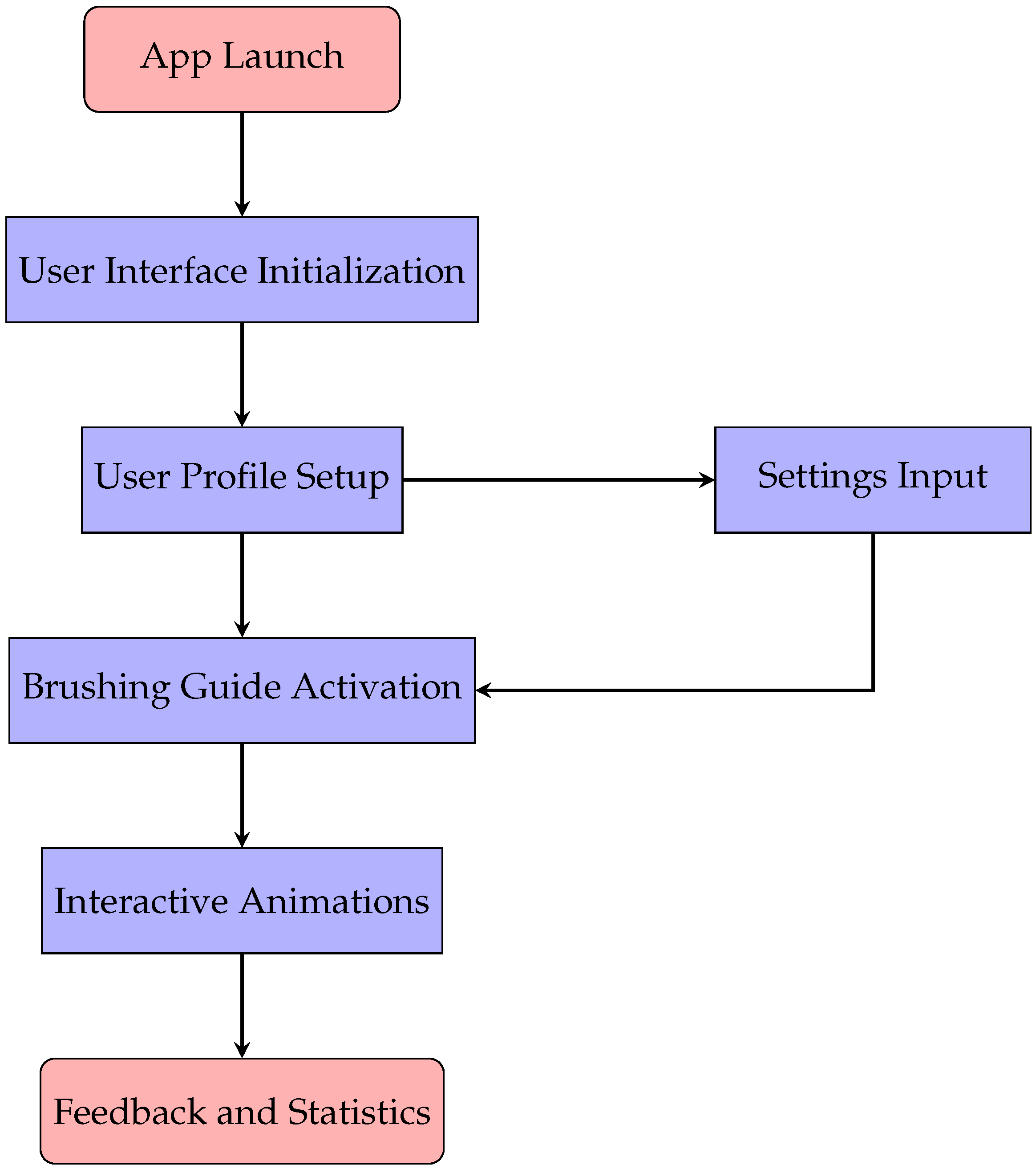 Technologies 13 00027 g005