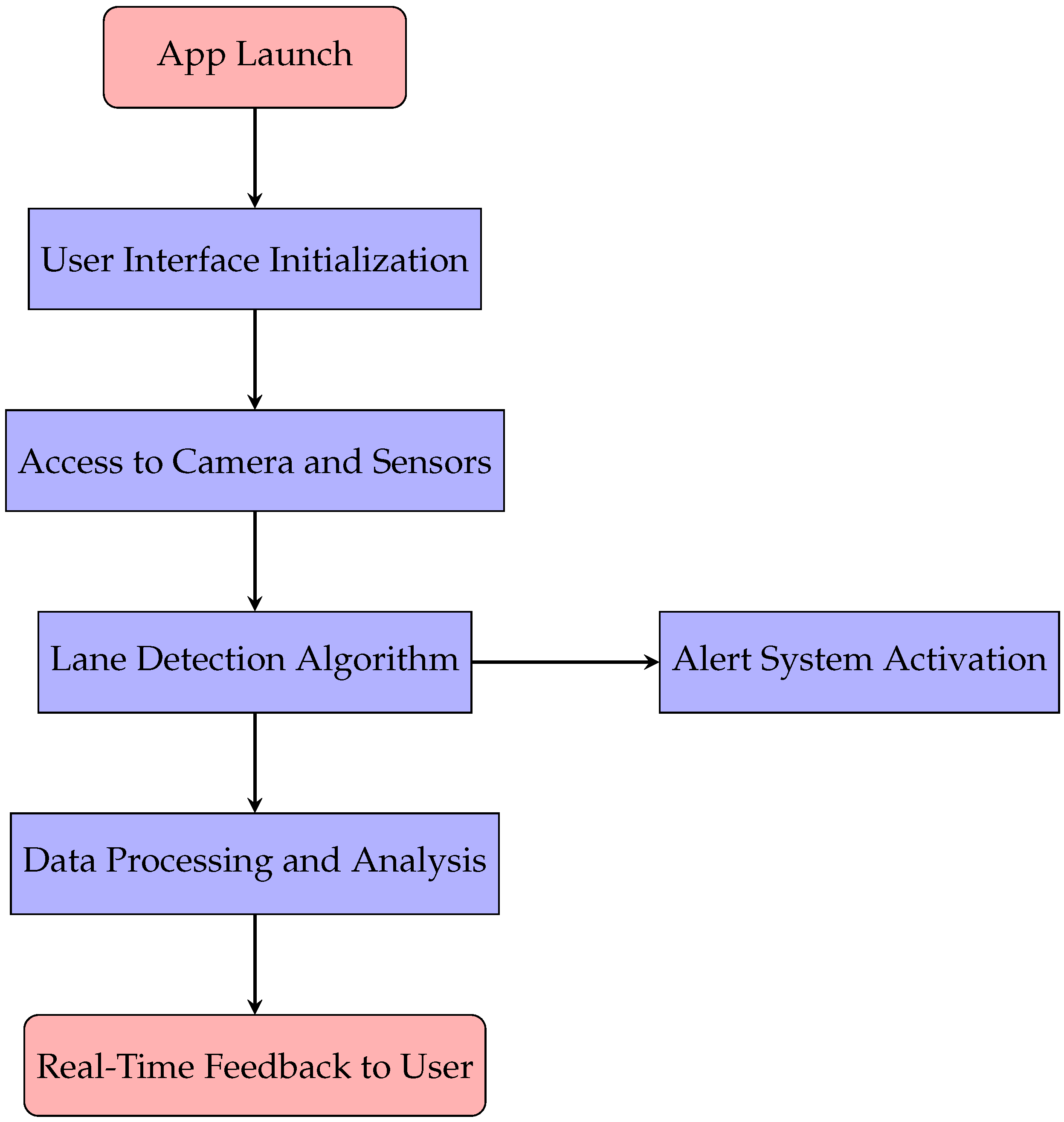 Technologies 13 00027 g009