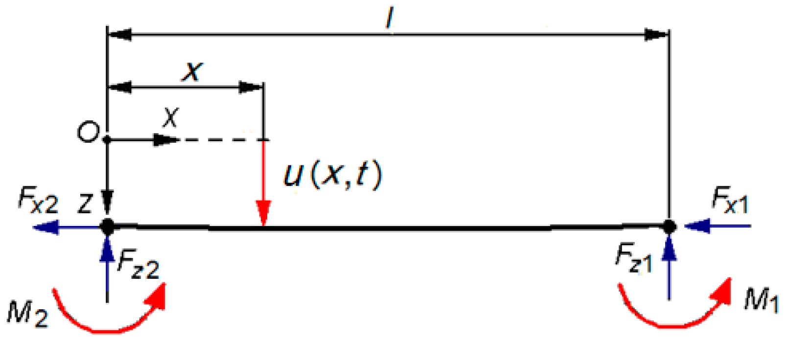 Technologies 13 00031 g005