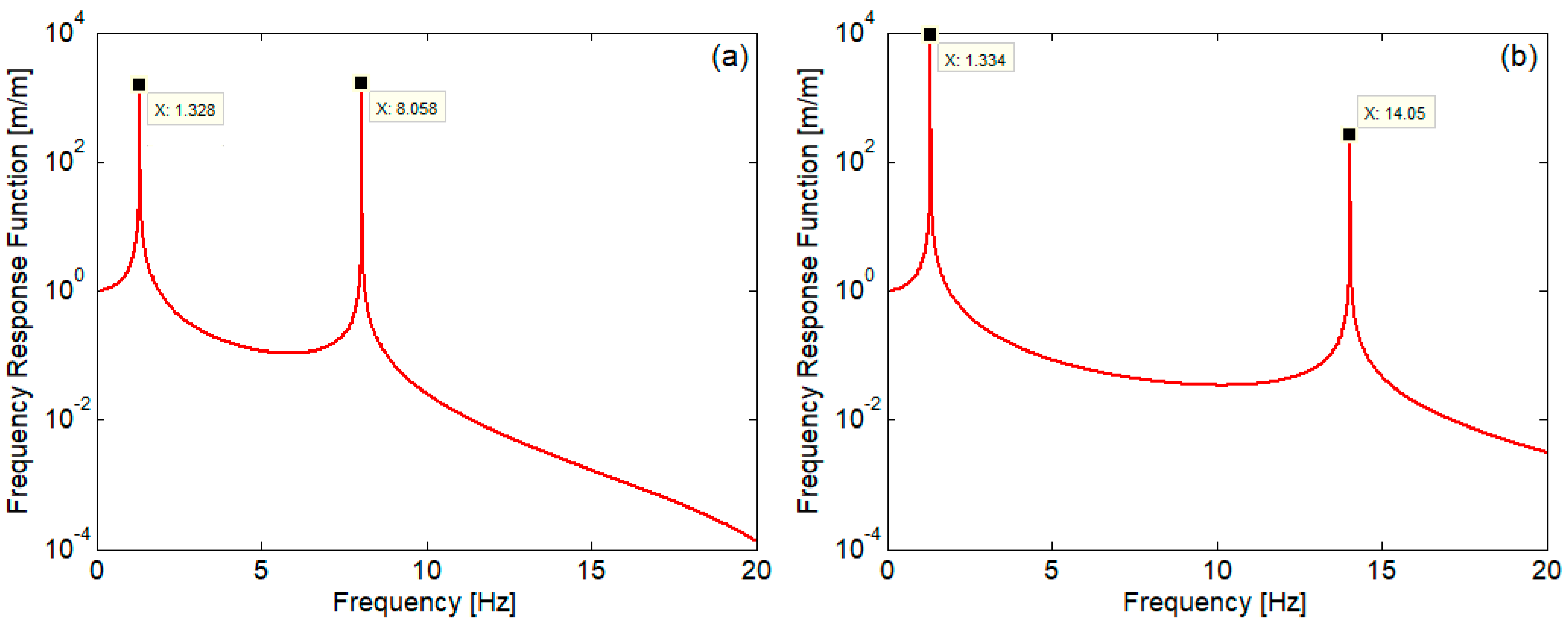 Technologies 13 00031 g006