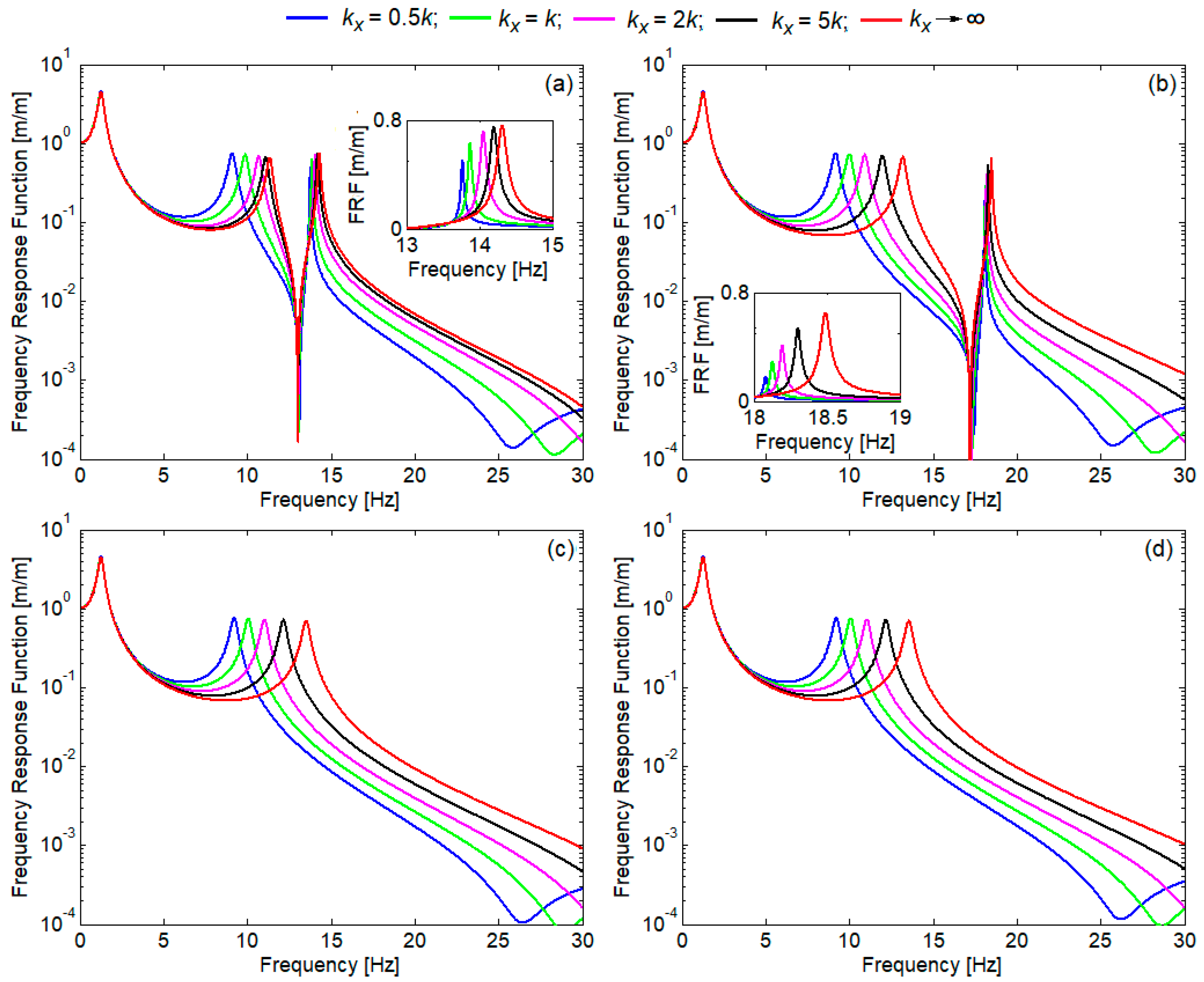 Technologies 13 00031 g012