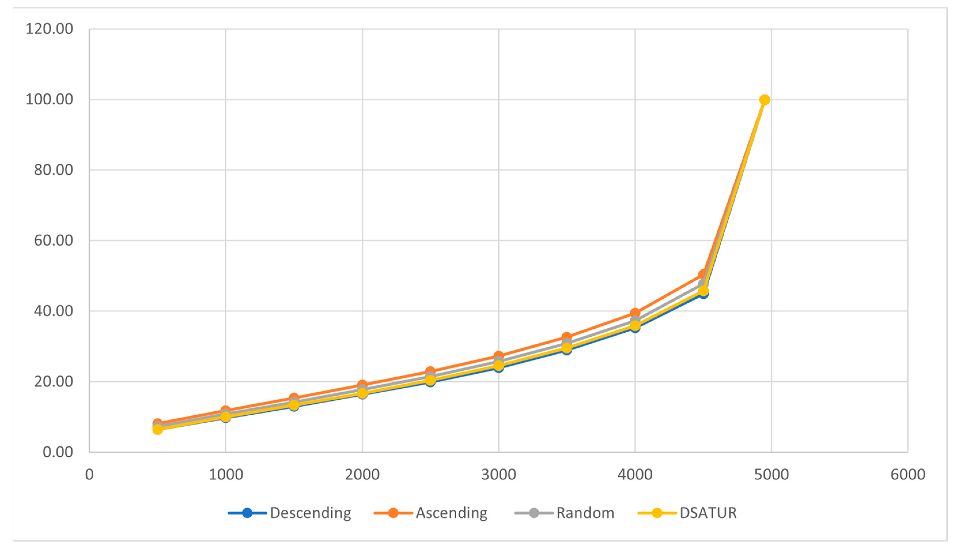 Technologies 13 00033 g001