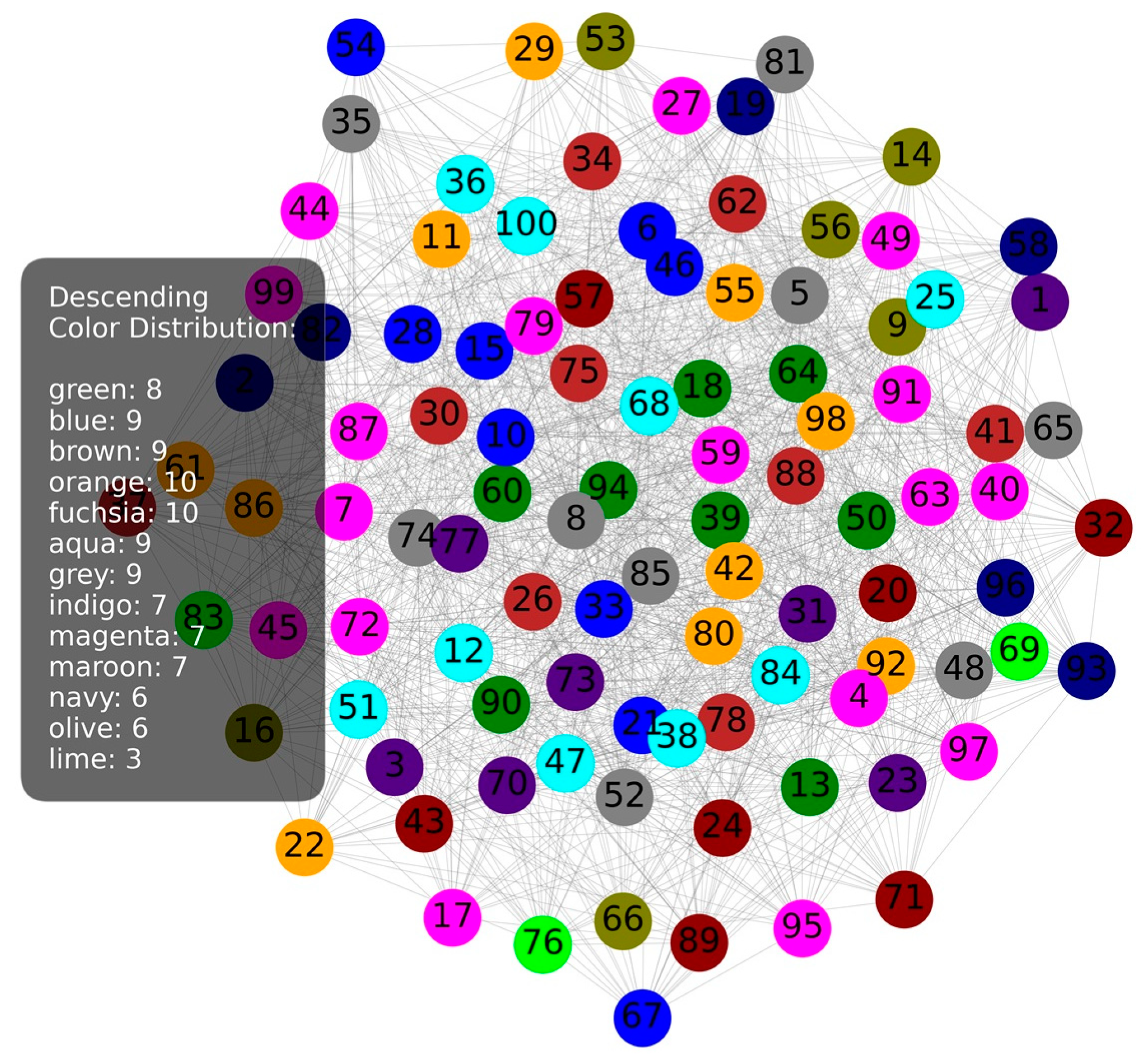 Technologies 13 00033 g006