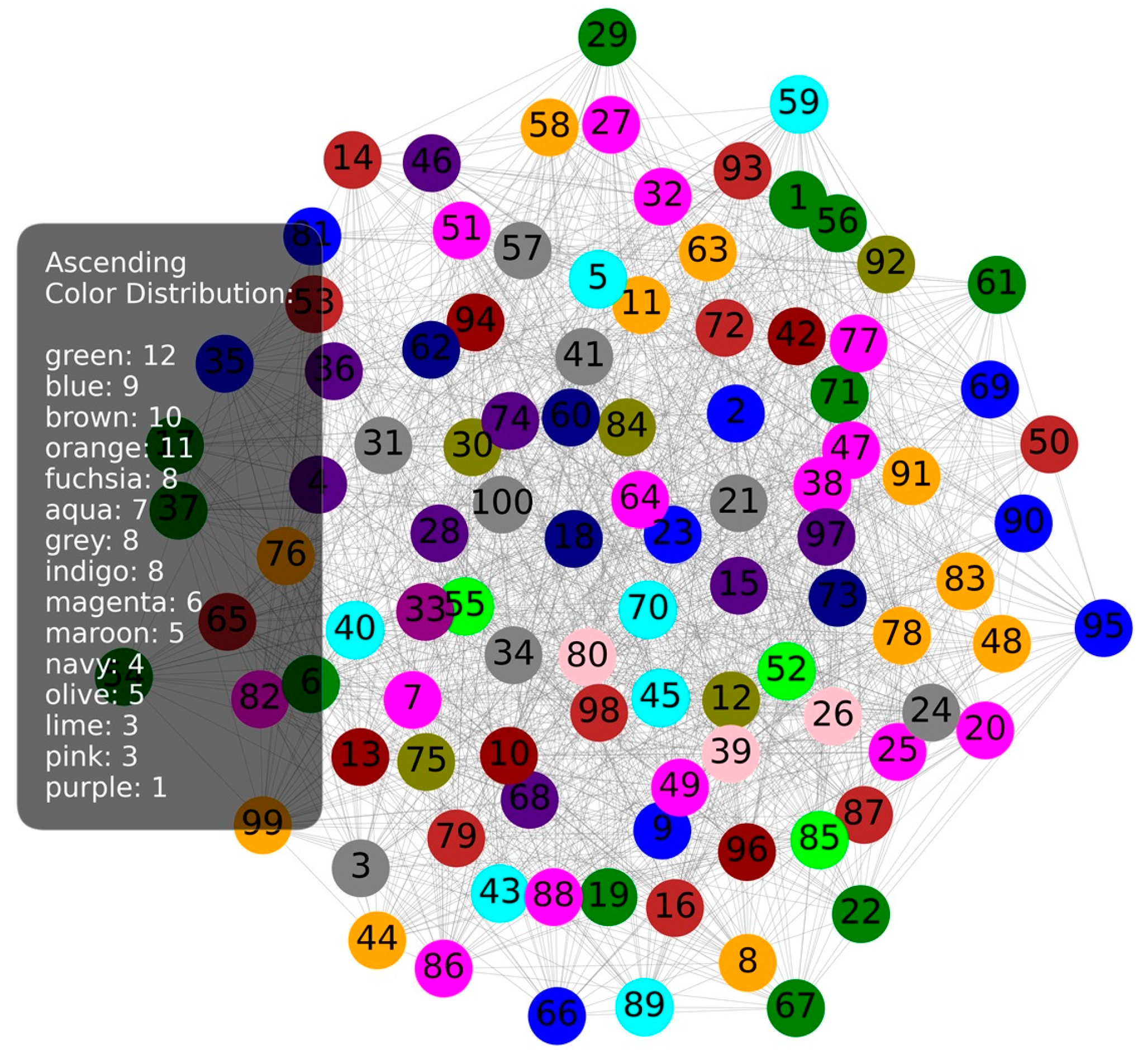 Technologies 13 00033 g007