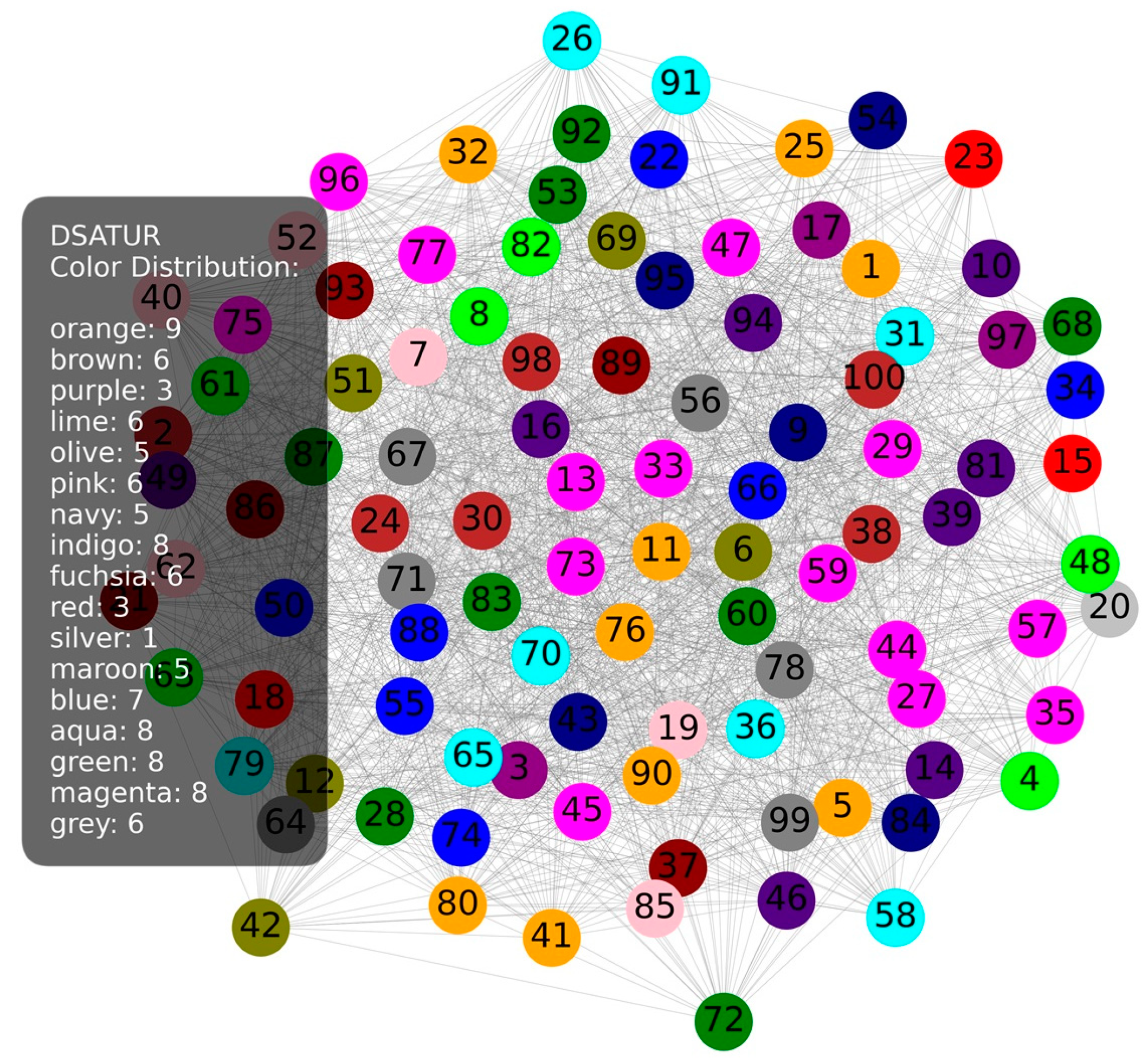 Technologies 13 00033 g008