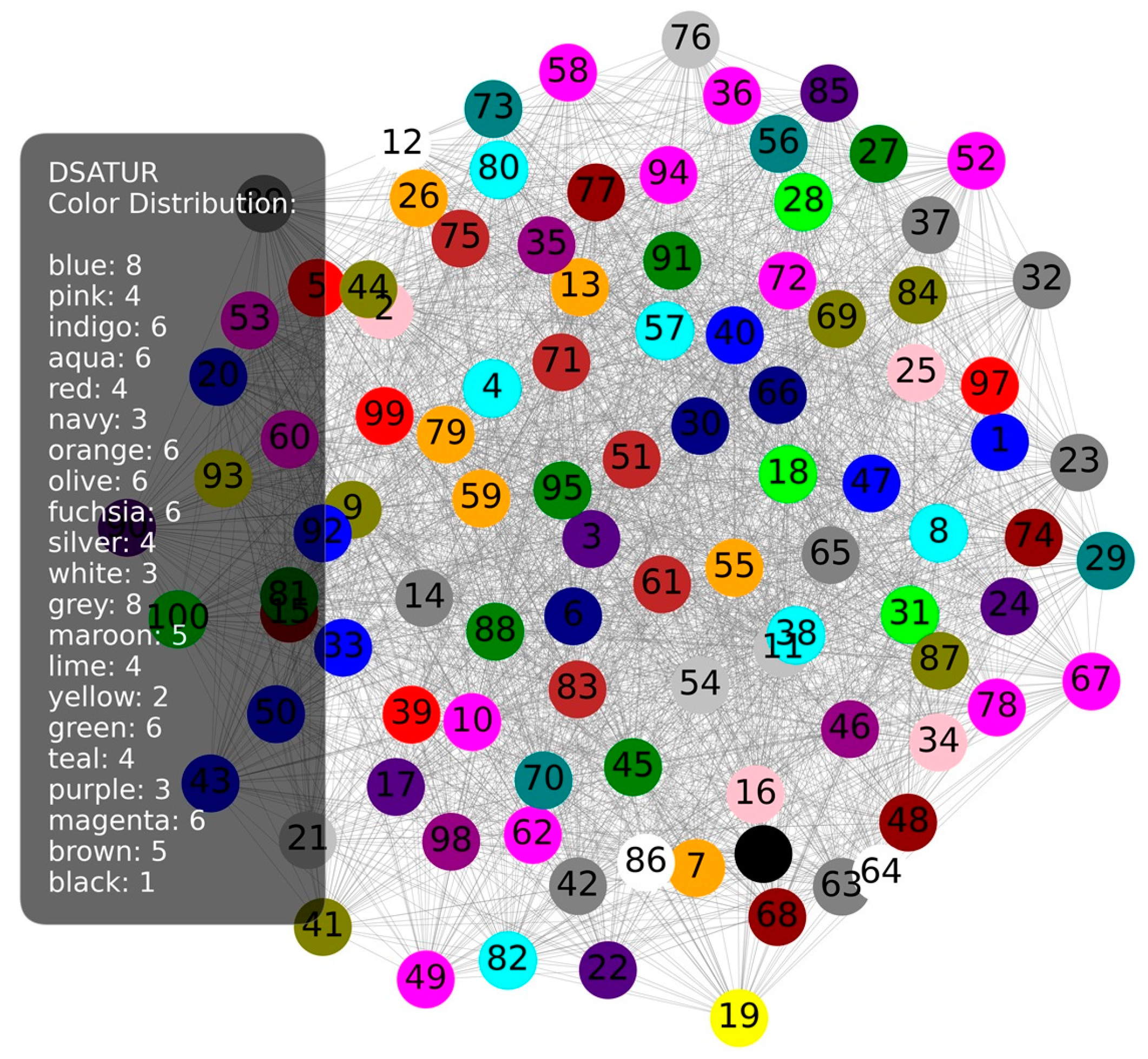 Technologies 13 00033 g011