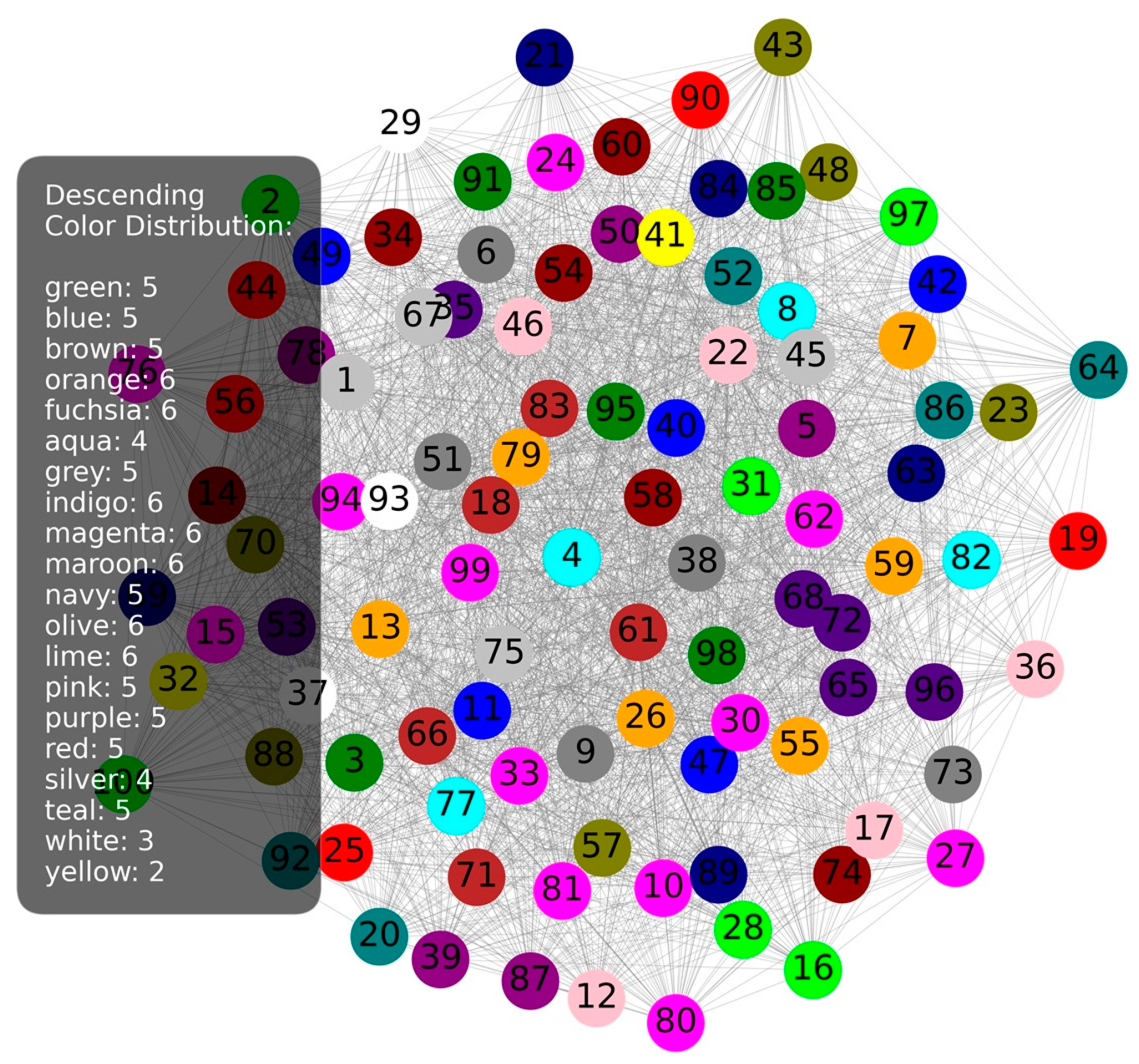 Technologies 13 00033 g012