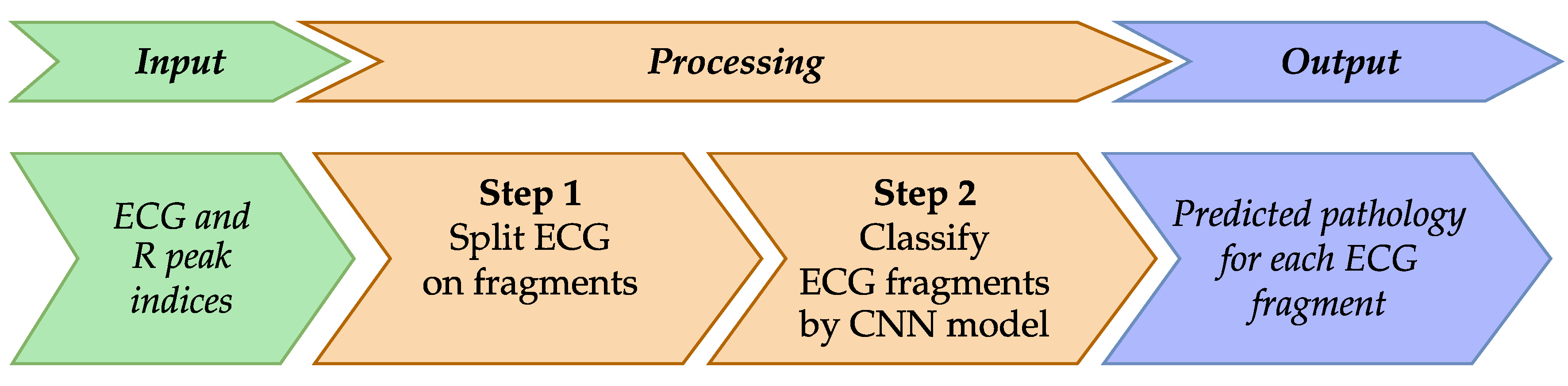 Technologies 13 00034 g007