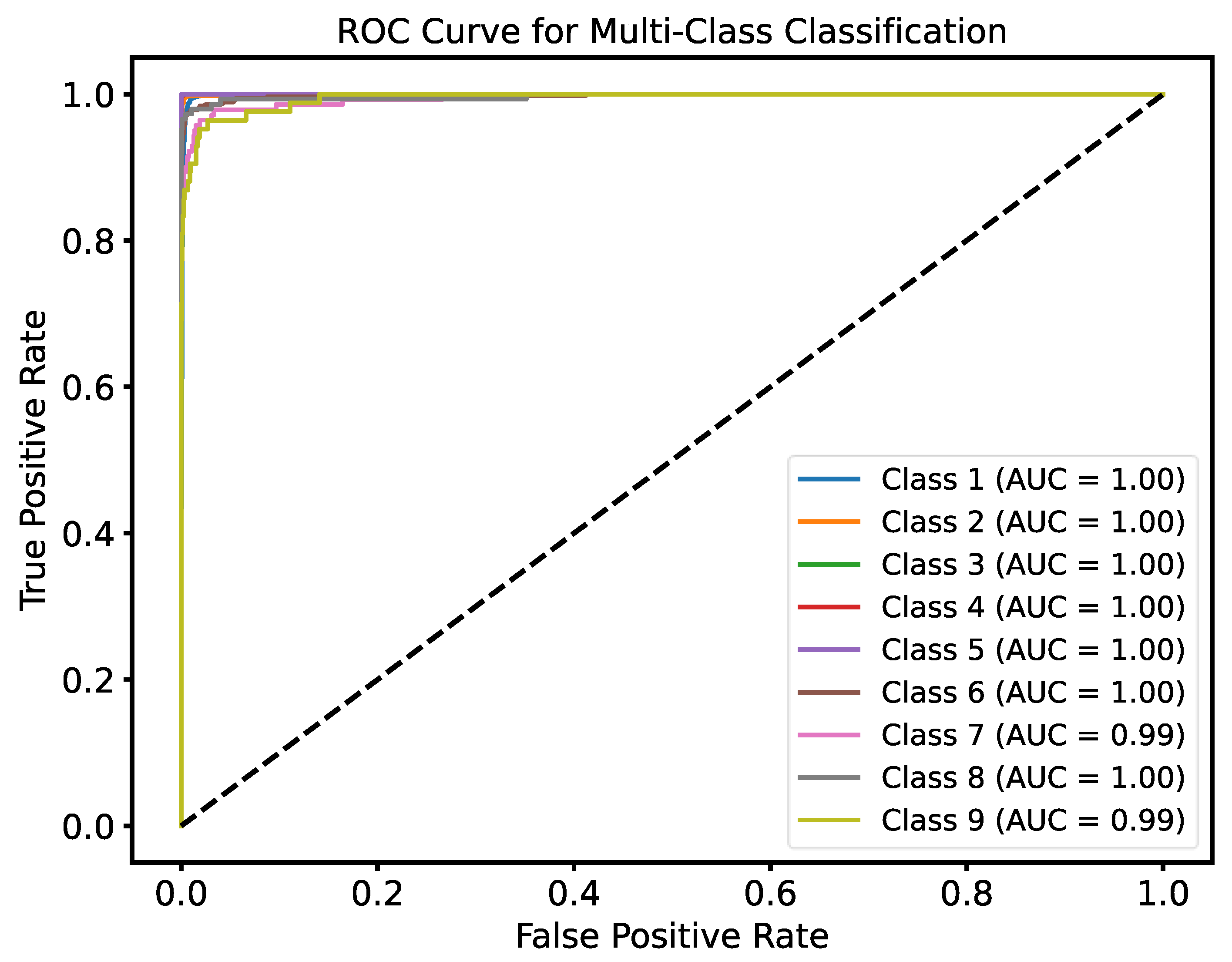 Technologies 13 00034 g012