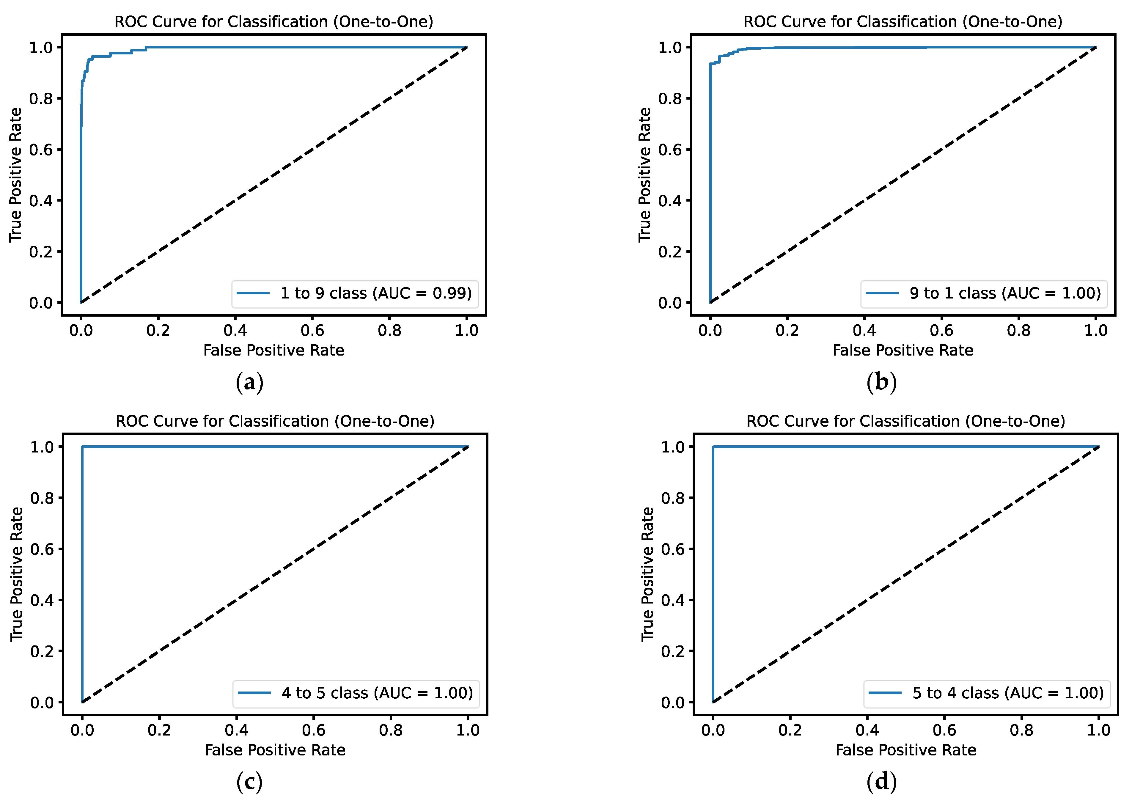 Technologies 13 00034 g013