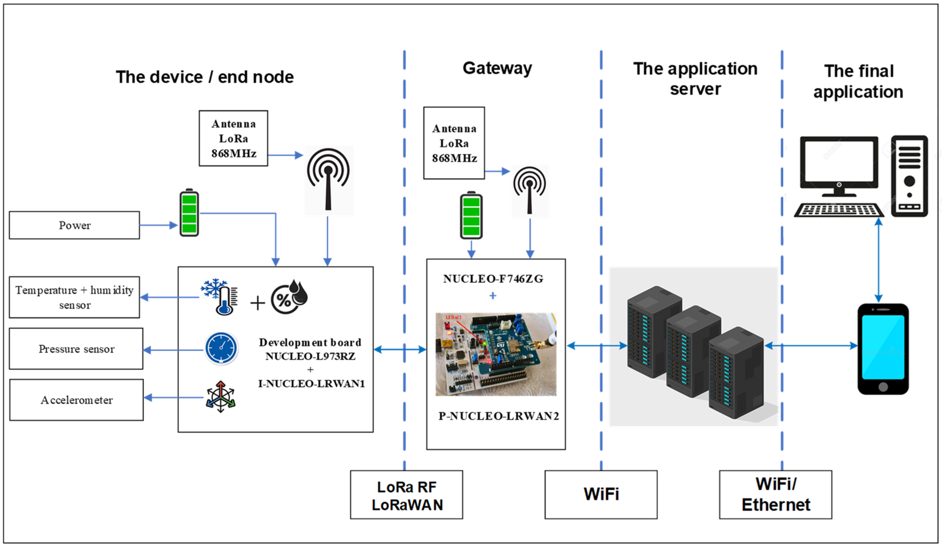 Technologies 13 00036 g002