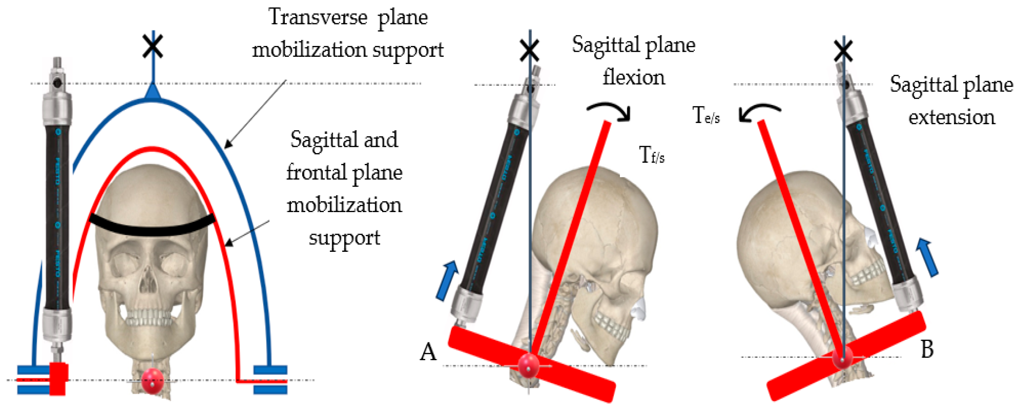 Technologies 13 00039 g003