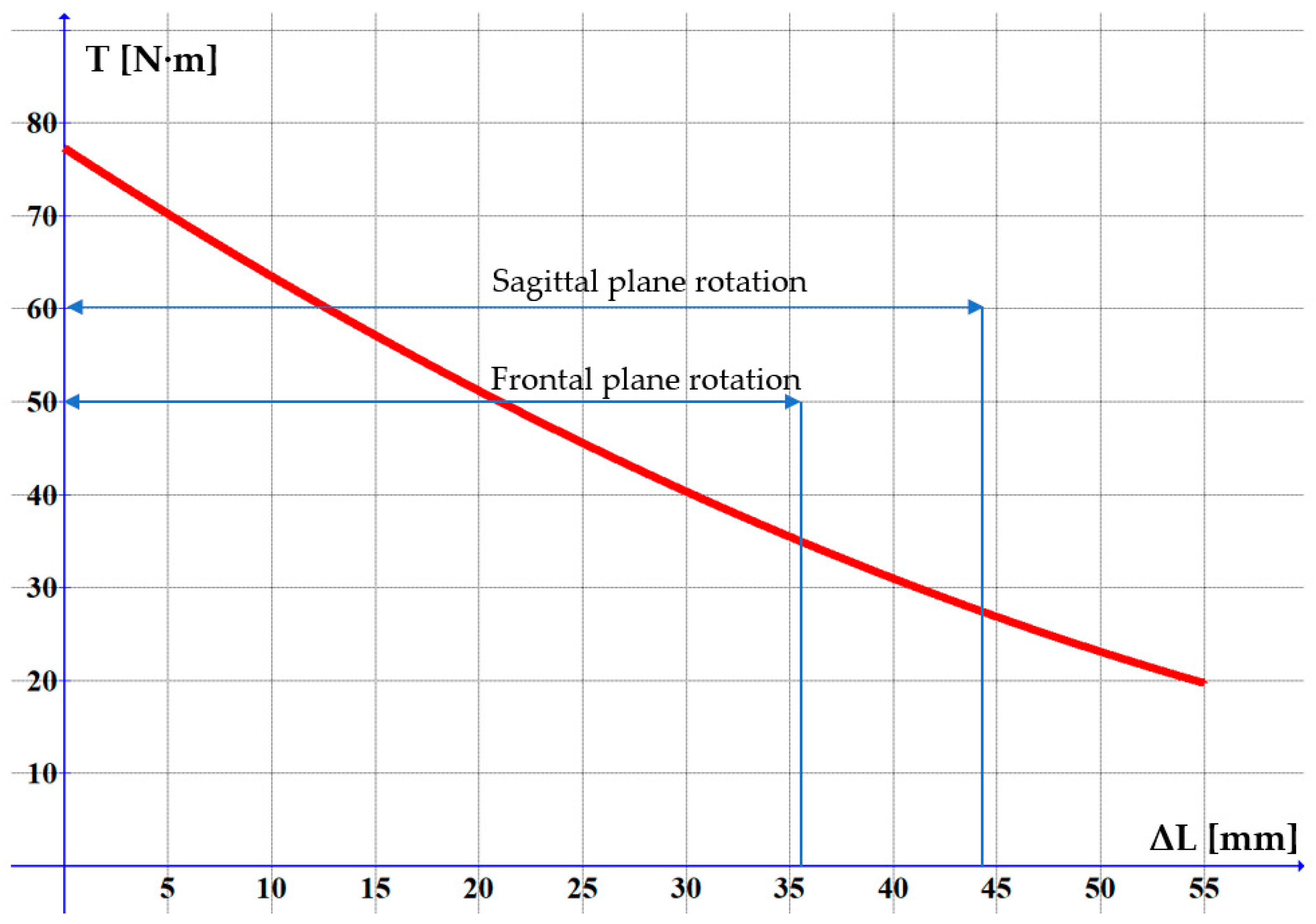 Technologies 13 00039 g008