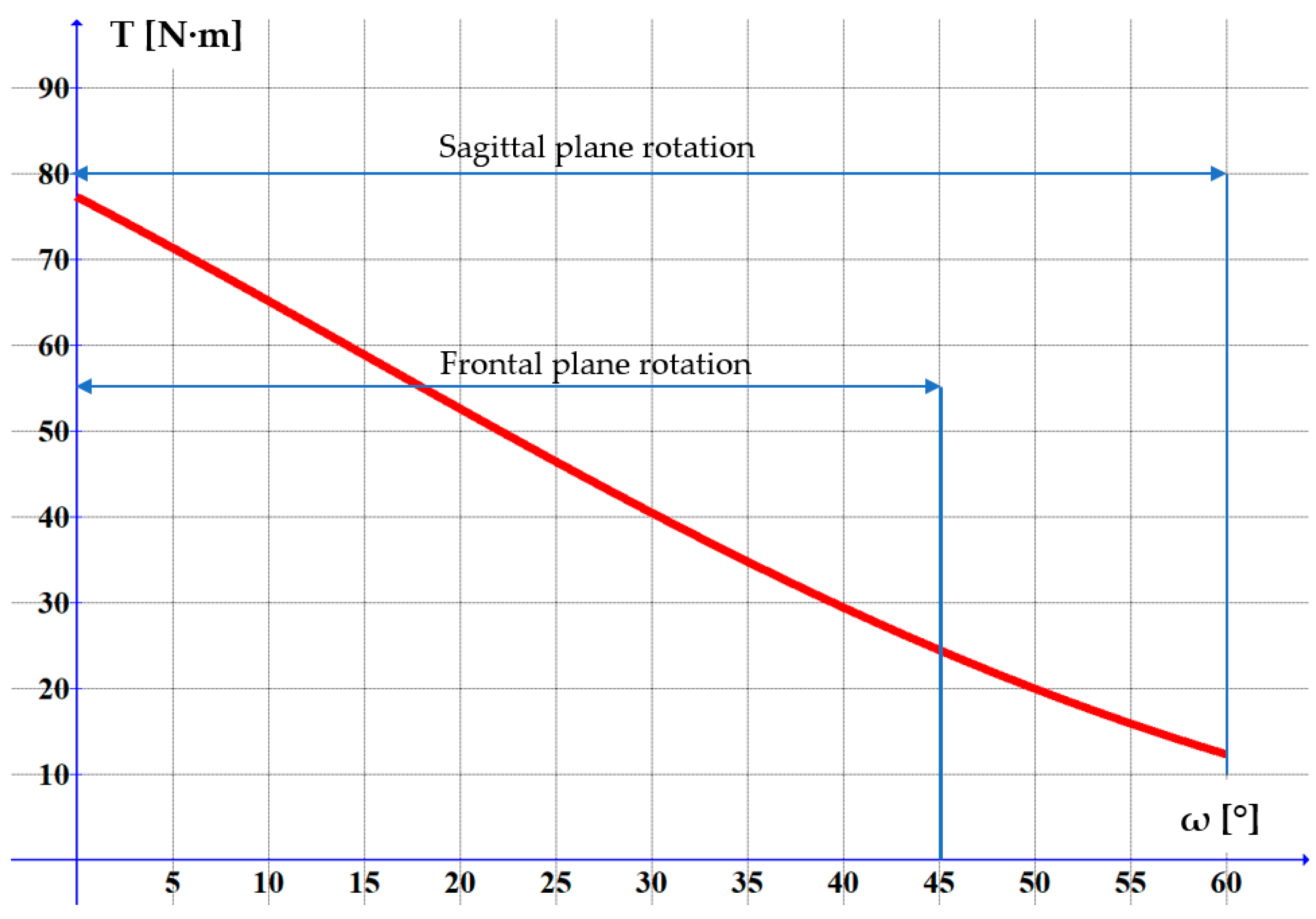 Technologies 13 00039 g009