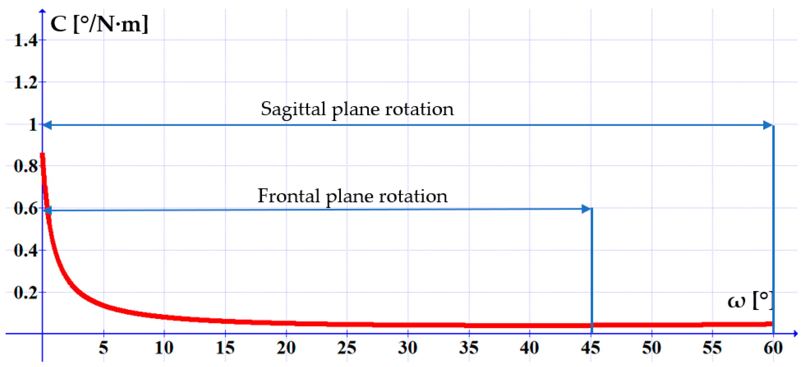 Technologies 13 00039 g011