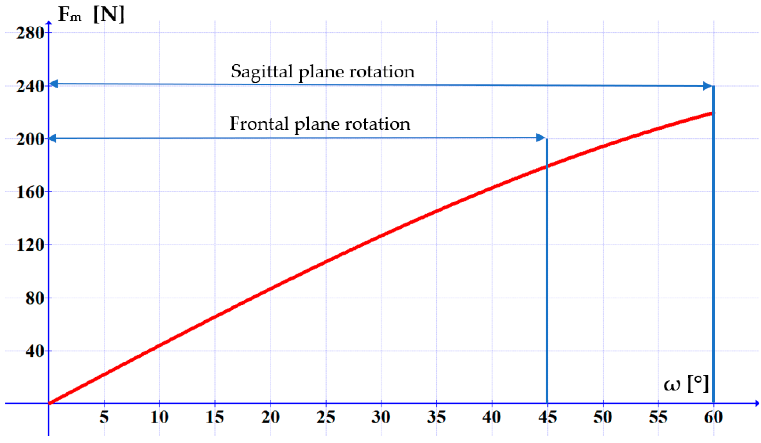 Technologies 13 00039 g013