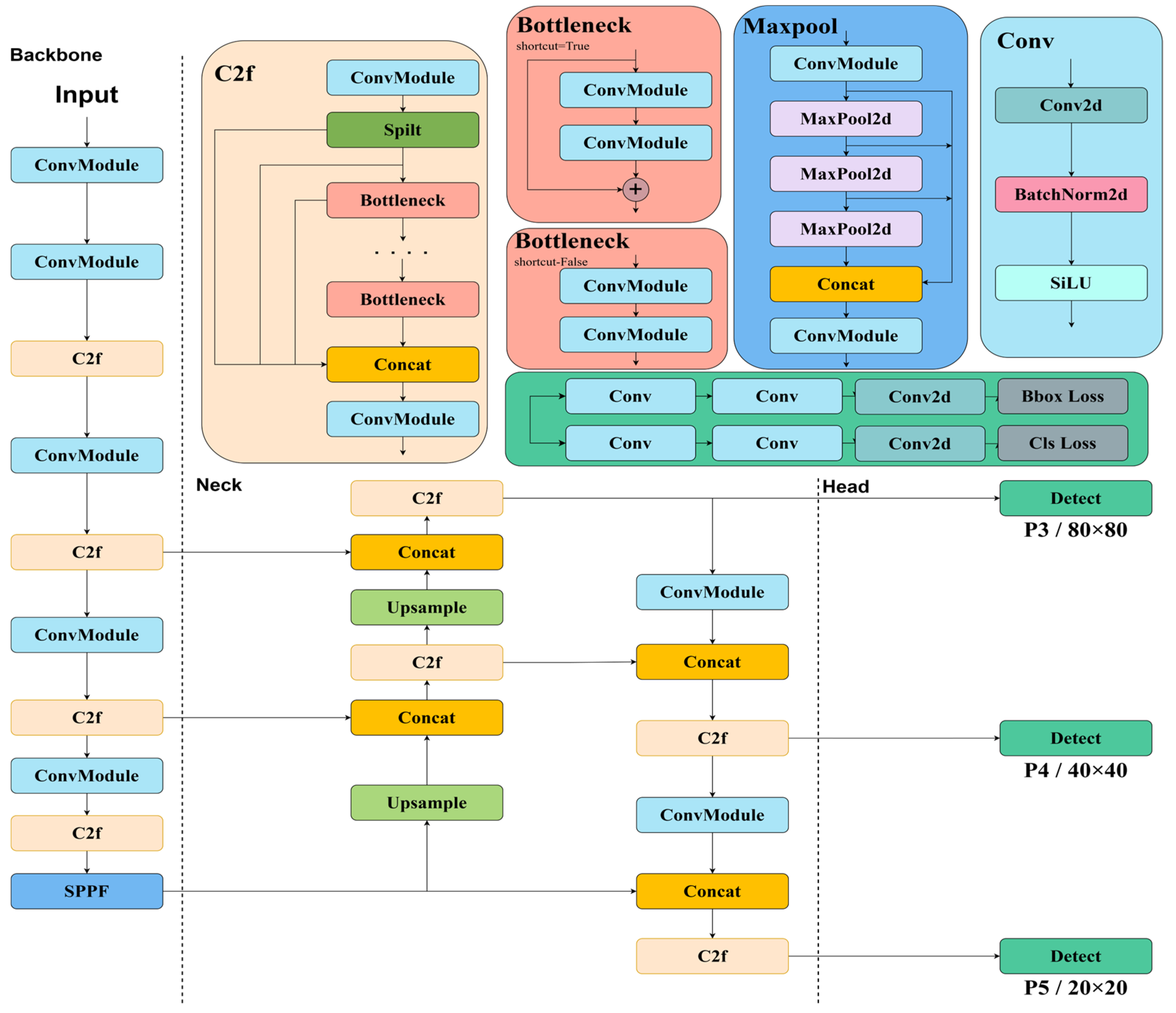 Technologies 13 00040 g001