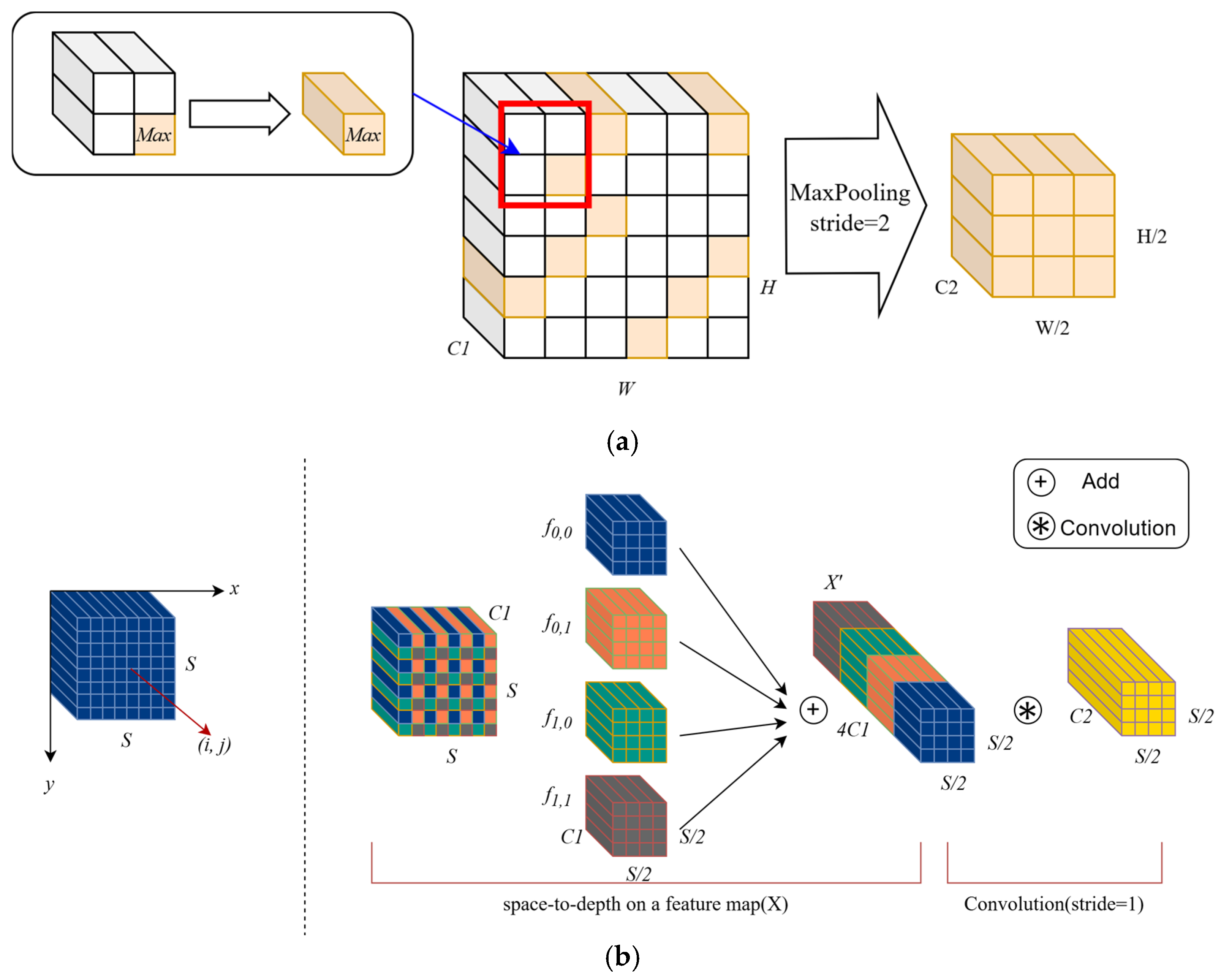 Technologies 13 00040 g003