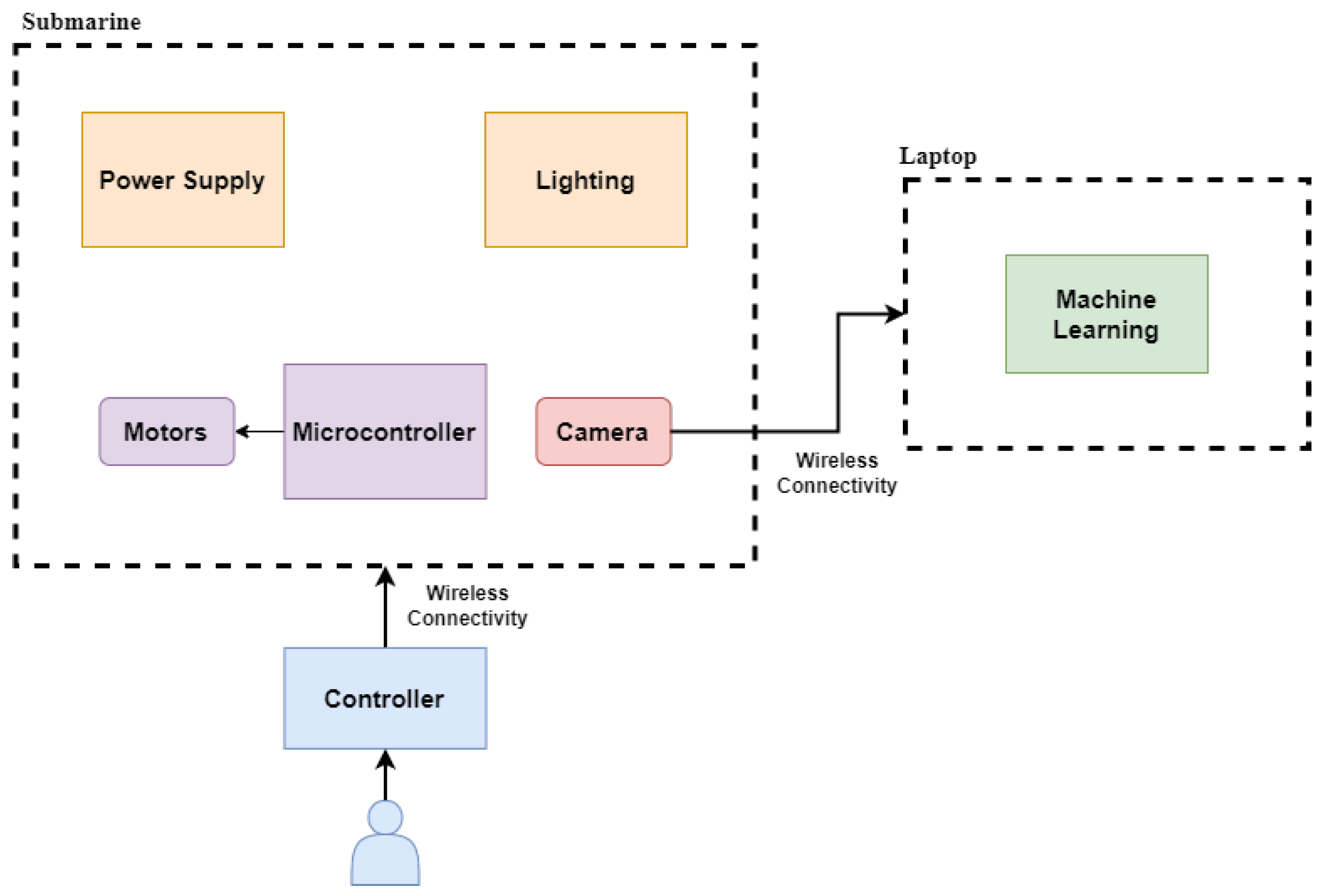 Technologies 13 00041 g001