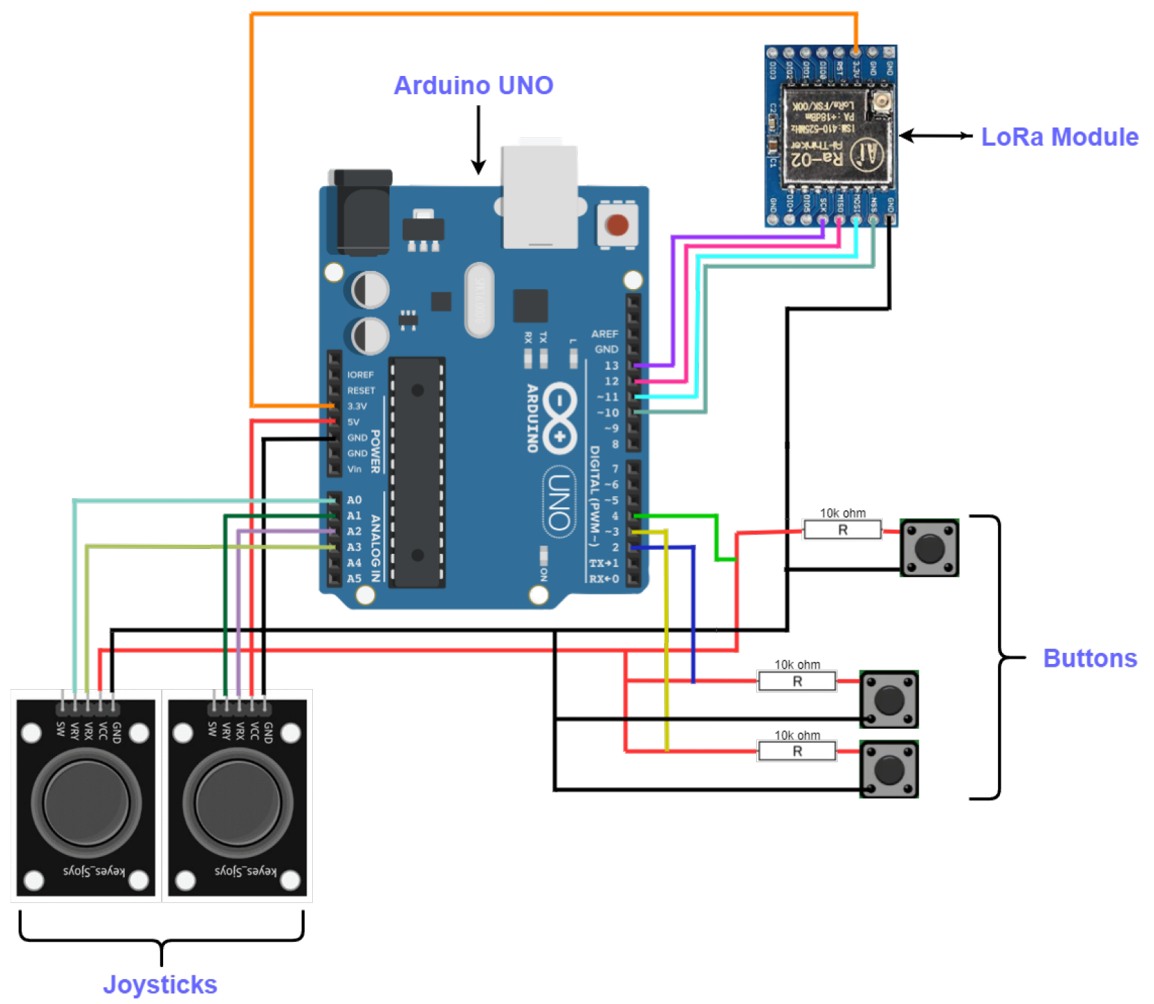Technologies 13 00041 g005