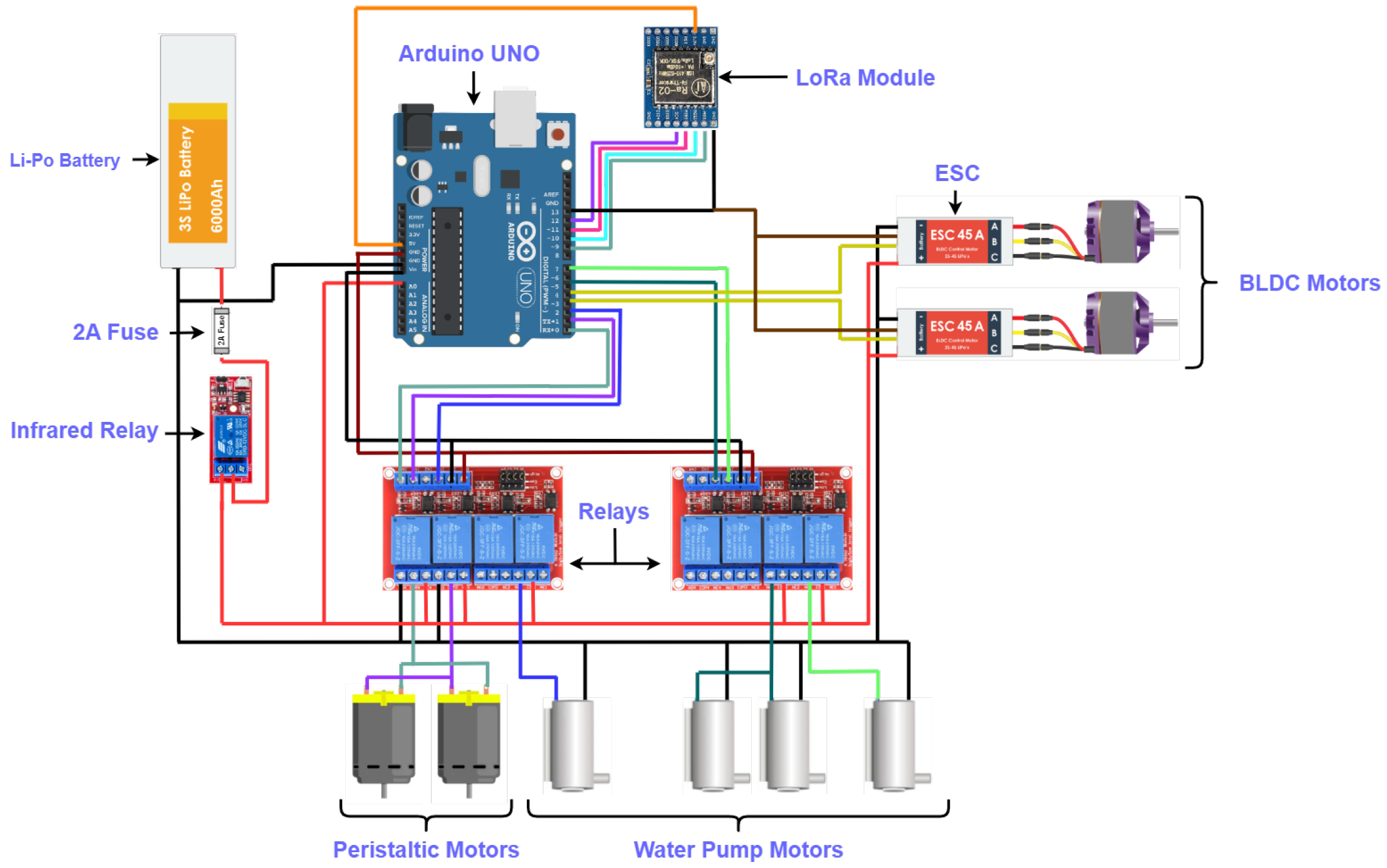 Technologies 13 00041 g006