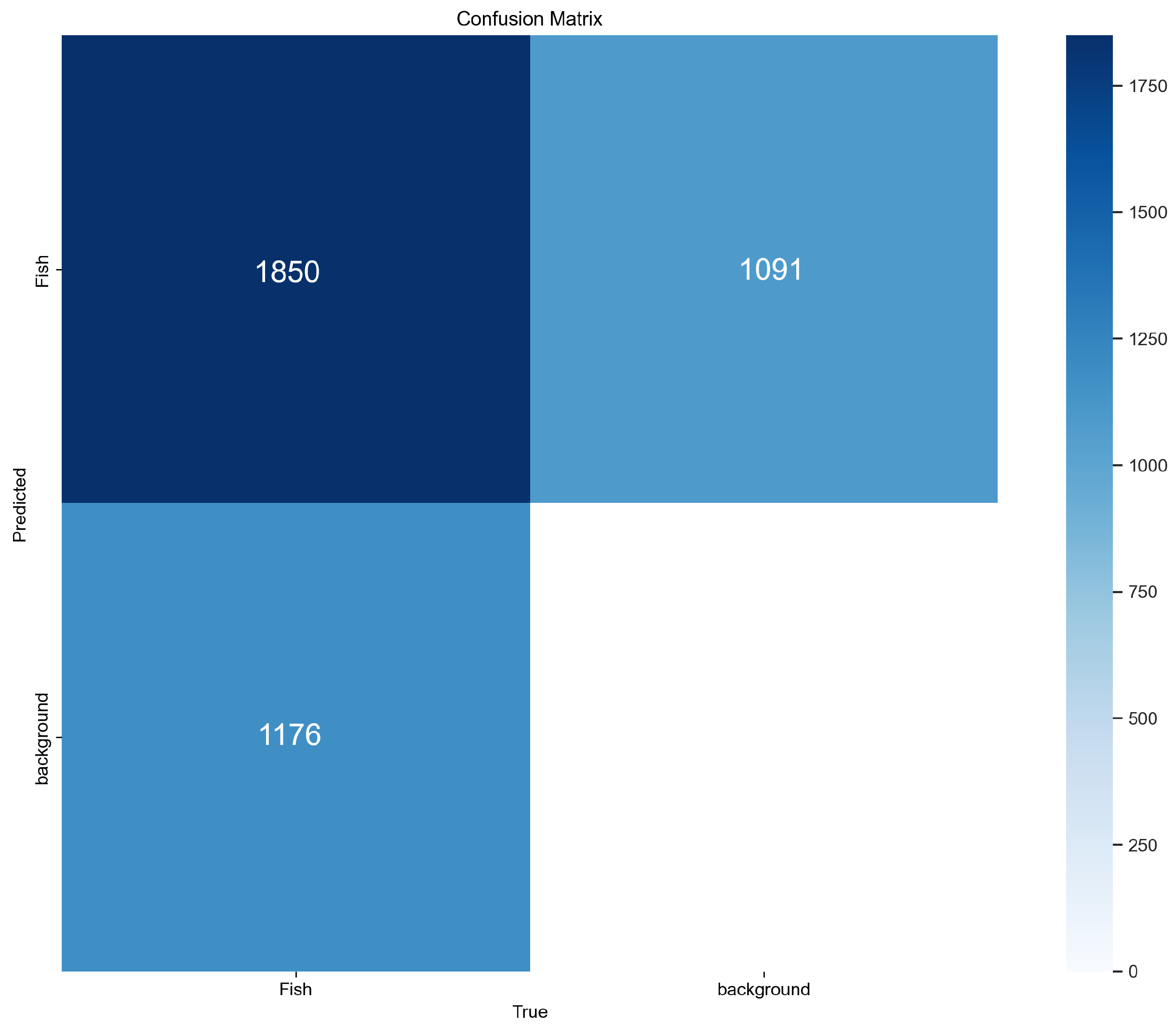 Technologies 13 00041 g011