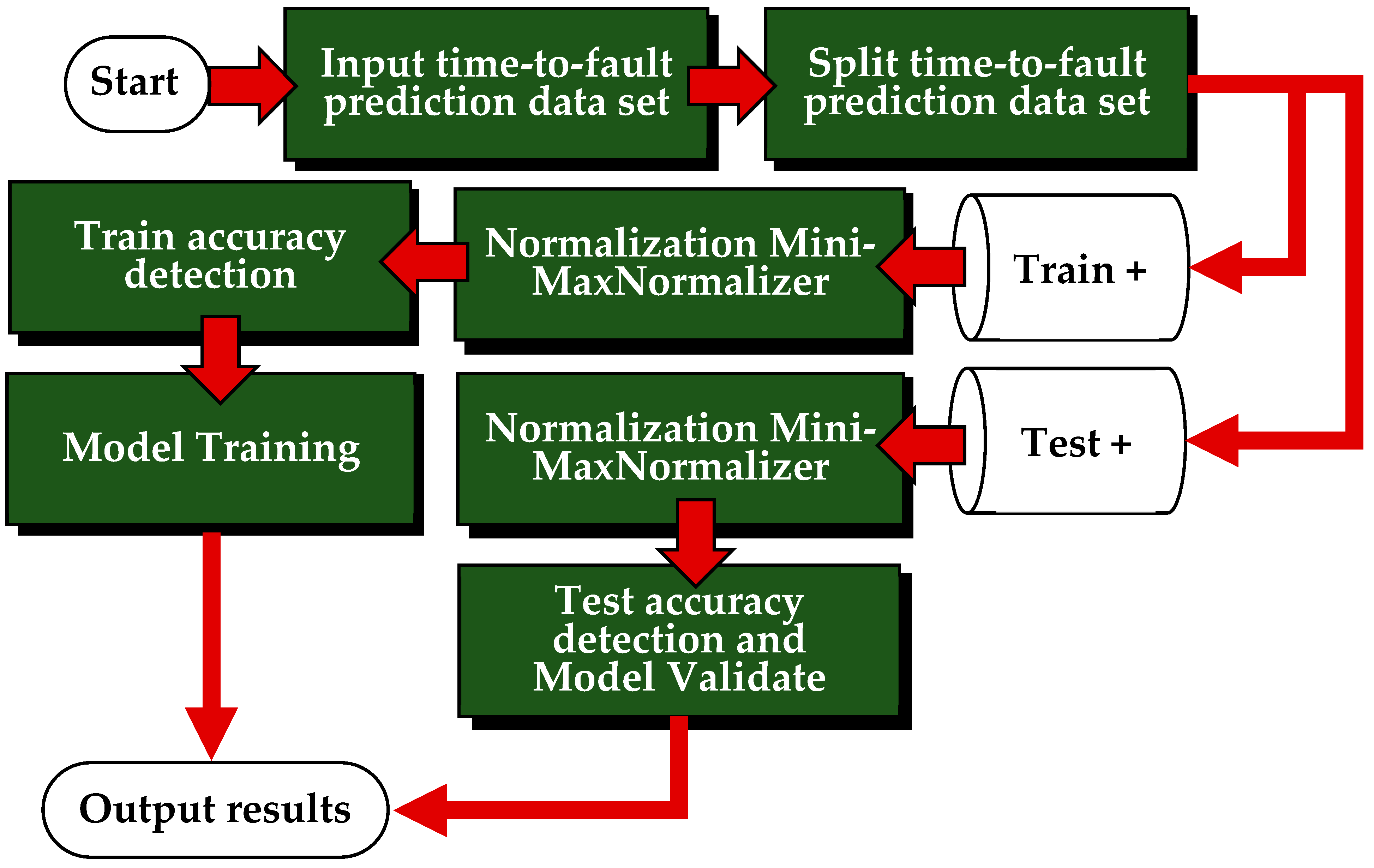 Technologies 13 00042 g005