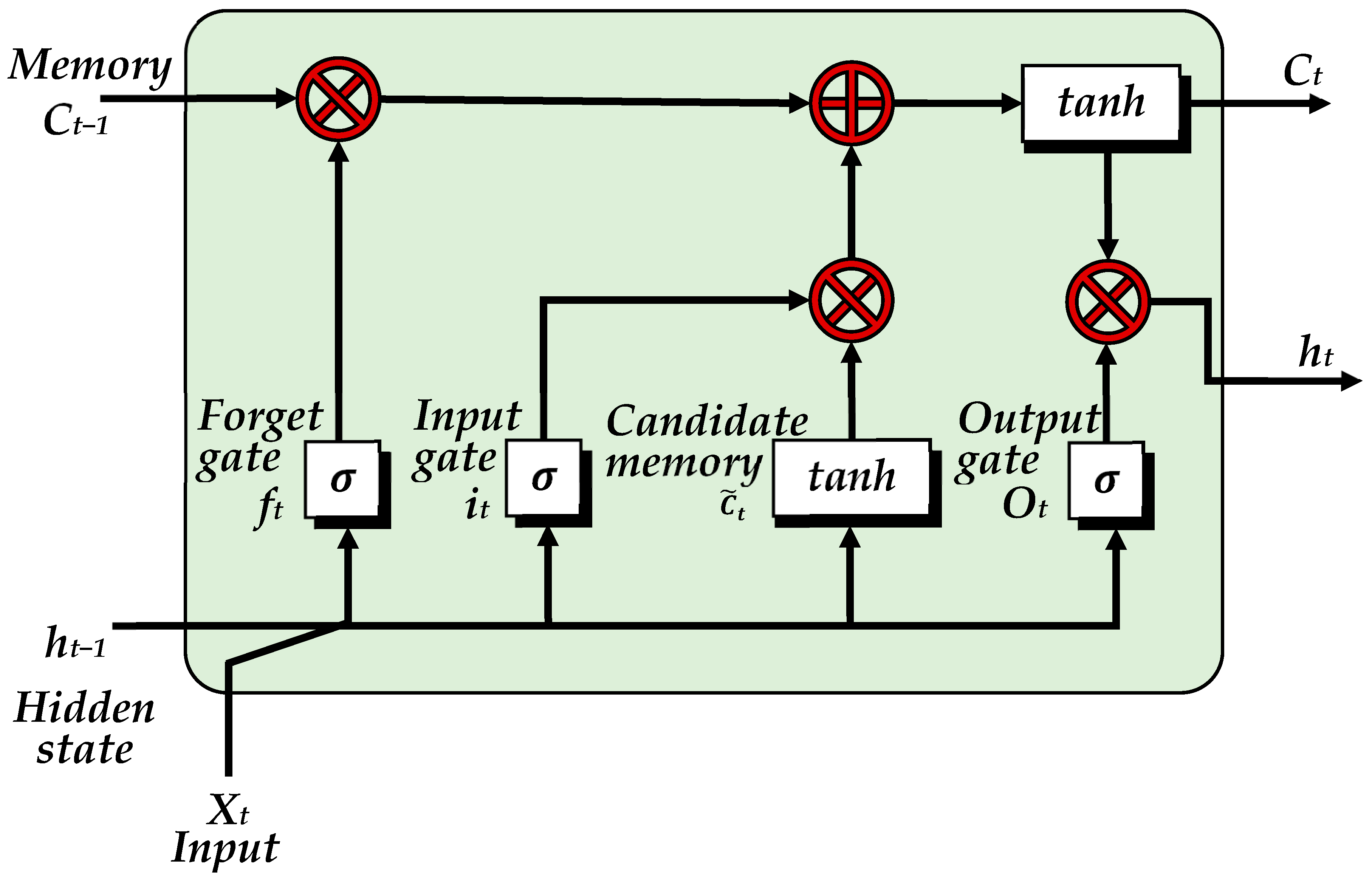 Technologies 13 00042 g006