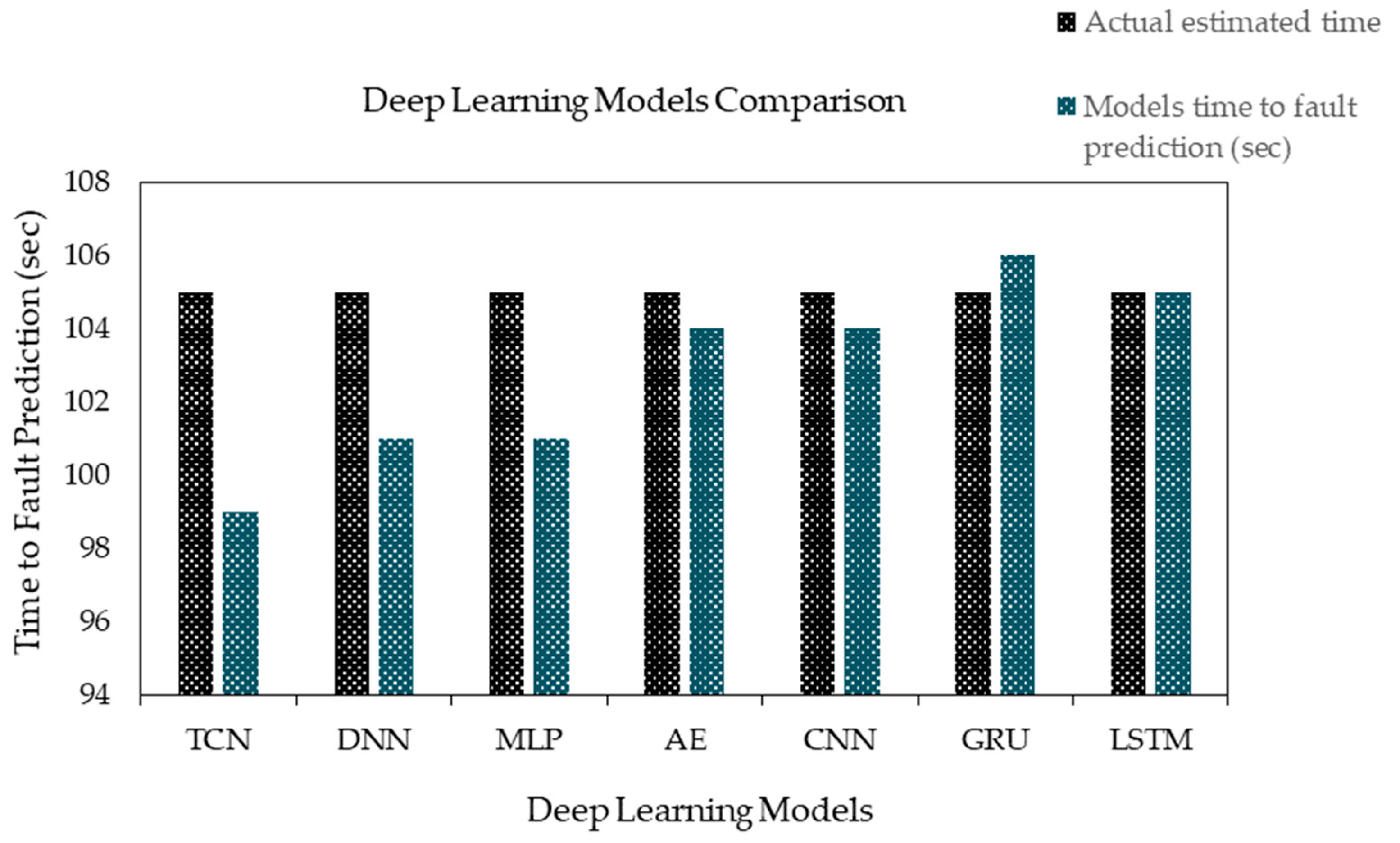 Technologies 13 00042 g008