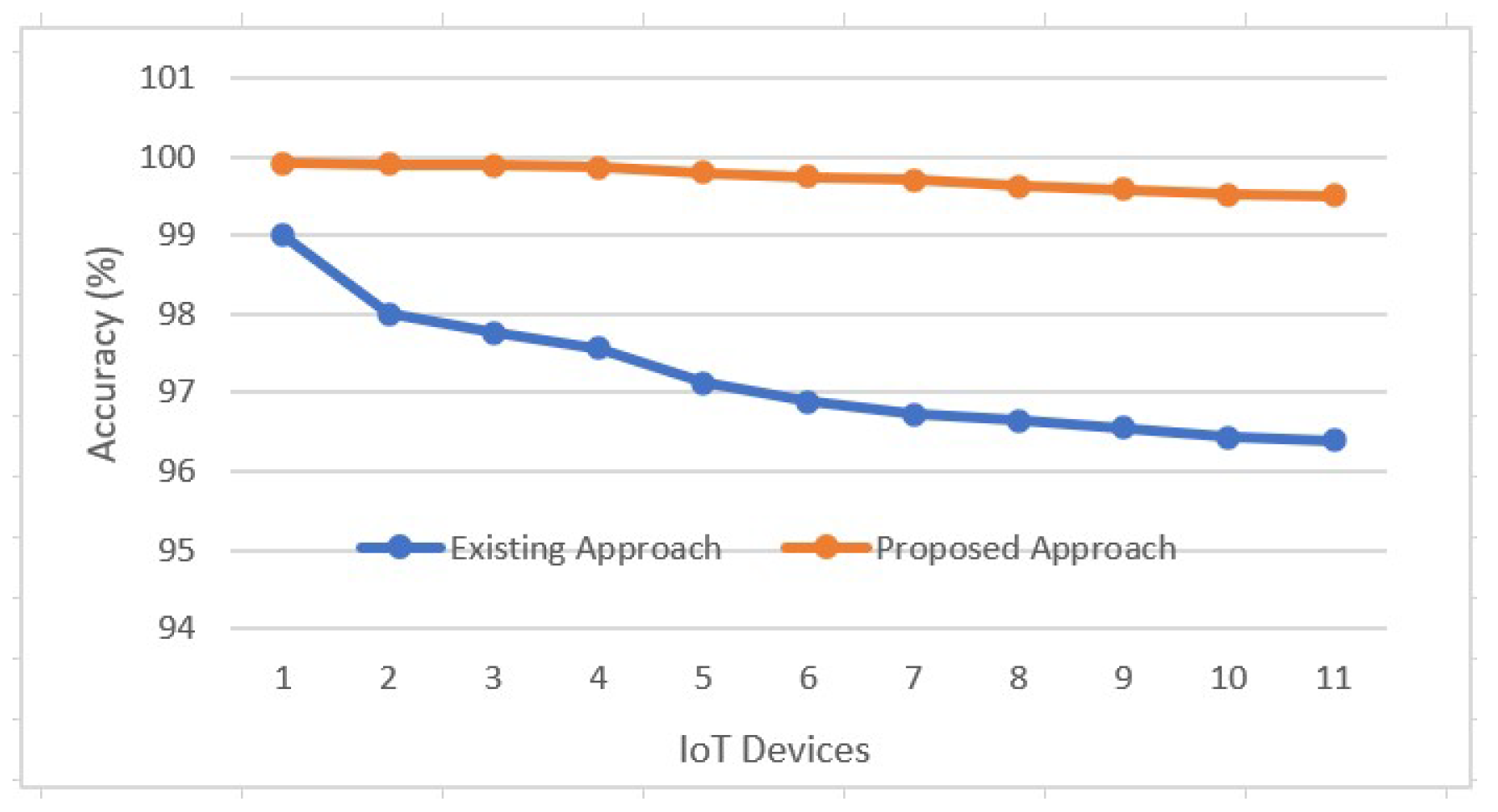 Technologies 13 00043 g007