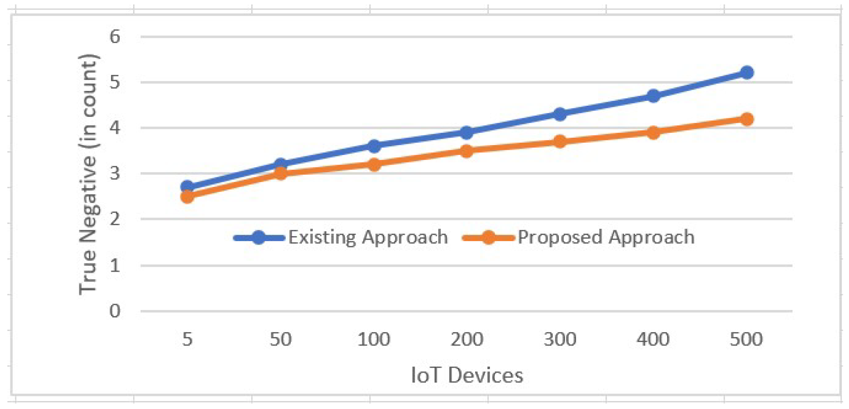 Technologies 13 00043 g011