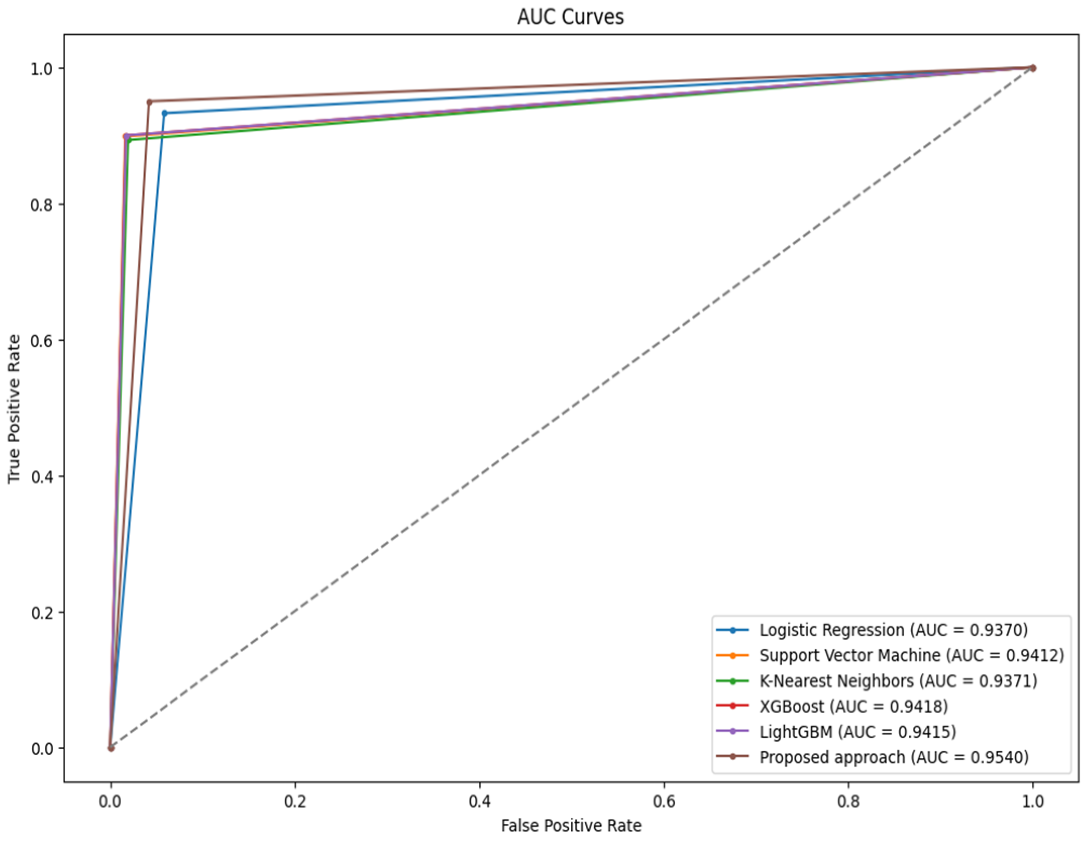Technologies 13 00045 g006