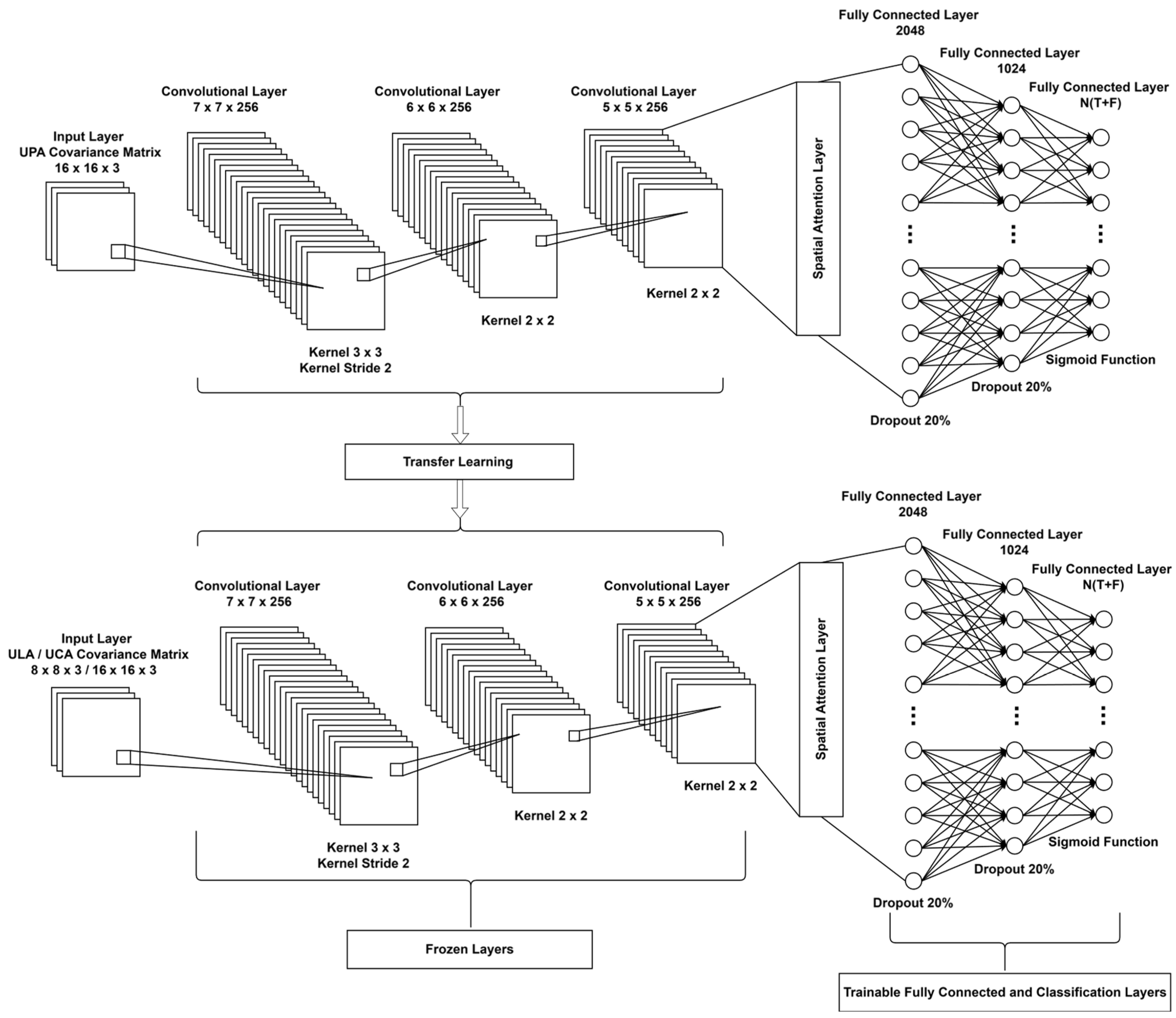 Technologies 13 00046 g002