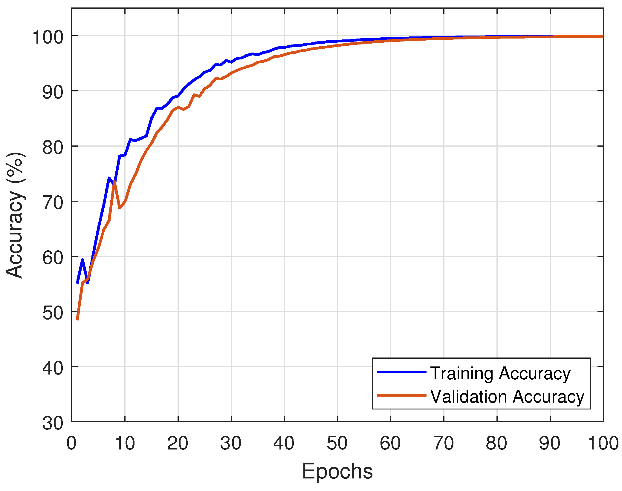 Technologies 13 00046 g003