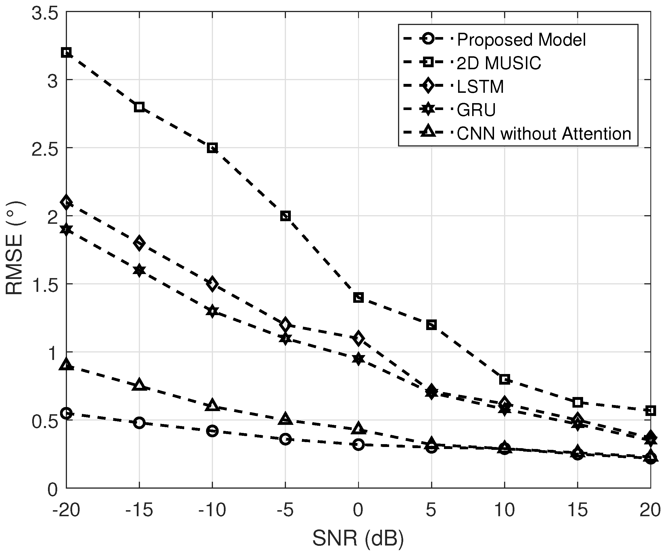 Technologies 13 00046 g005