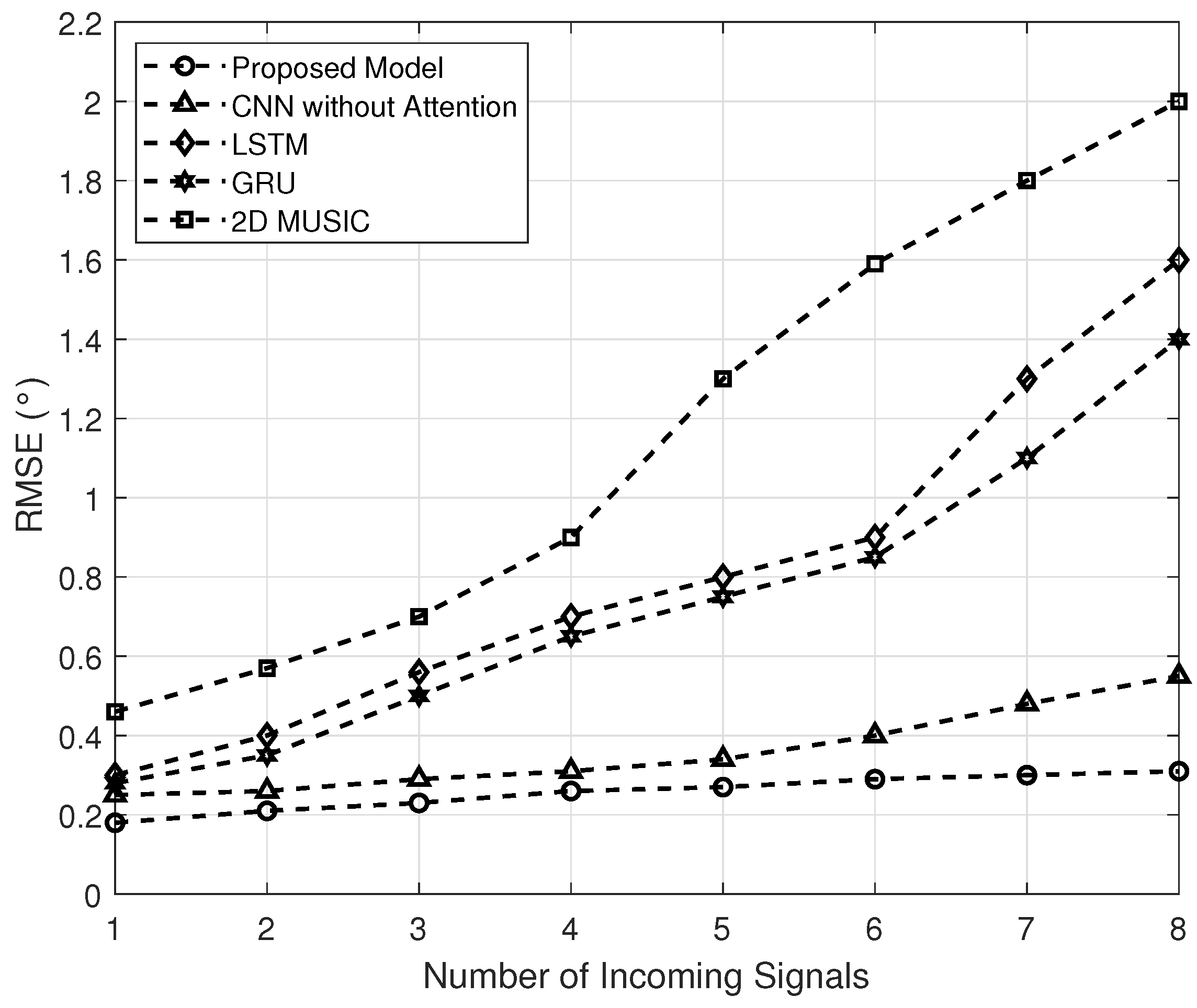 Technologies 13 00046 g006