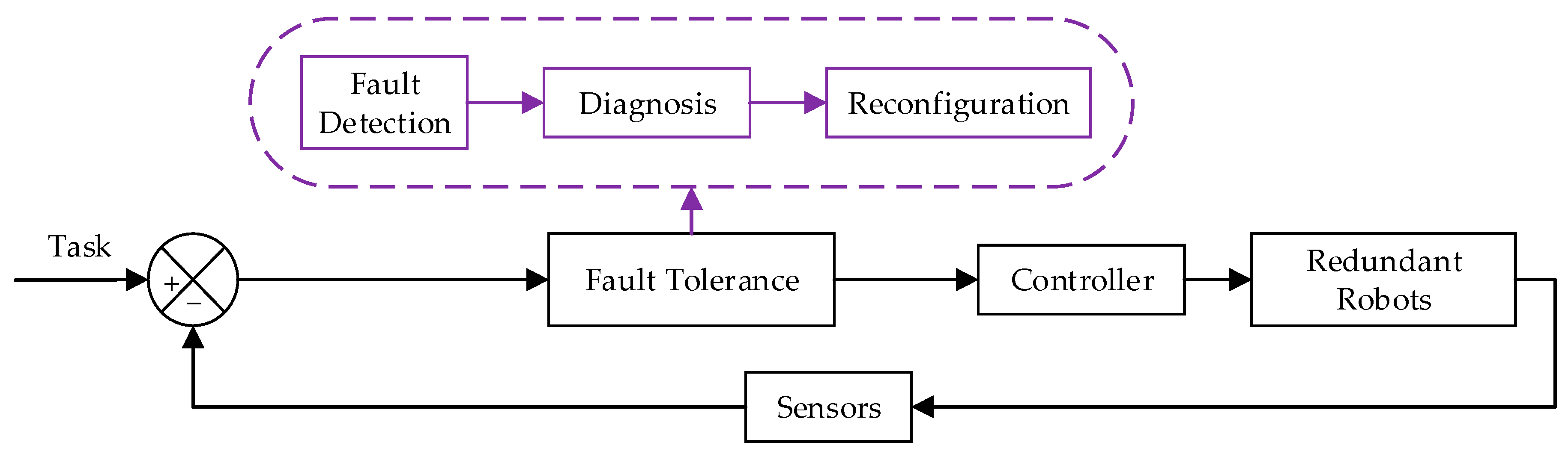 Technologies 13 00047 g001