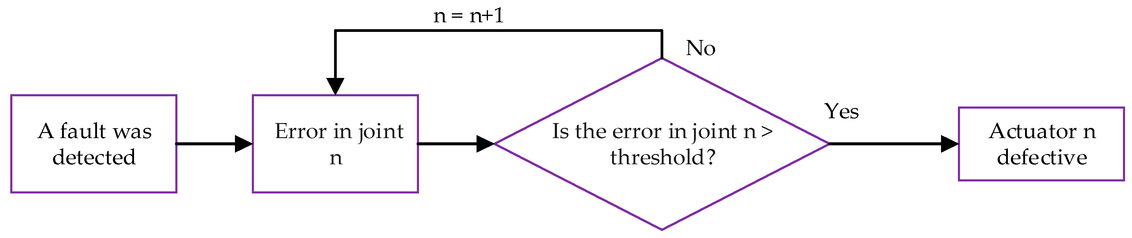 Technologies 13 00047 g007