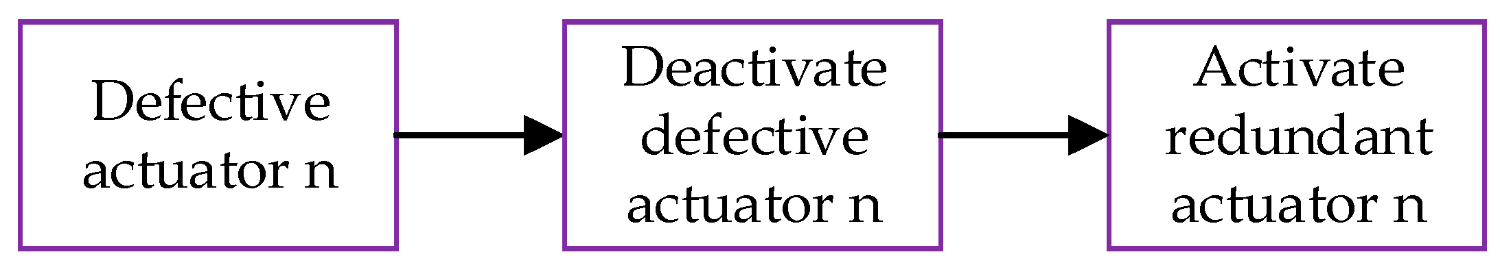 Technologies 13 00047 g008