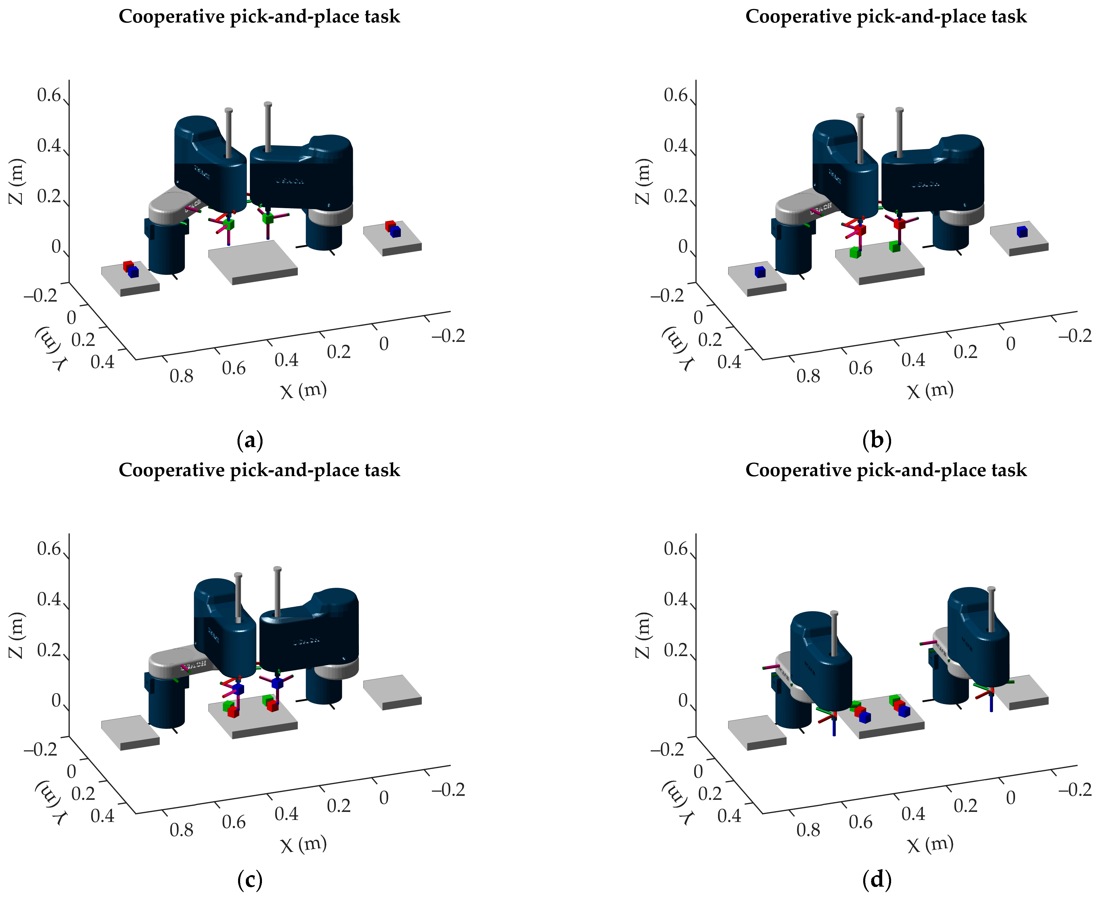Technologies 13 00047 g018