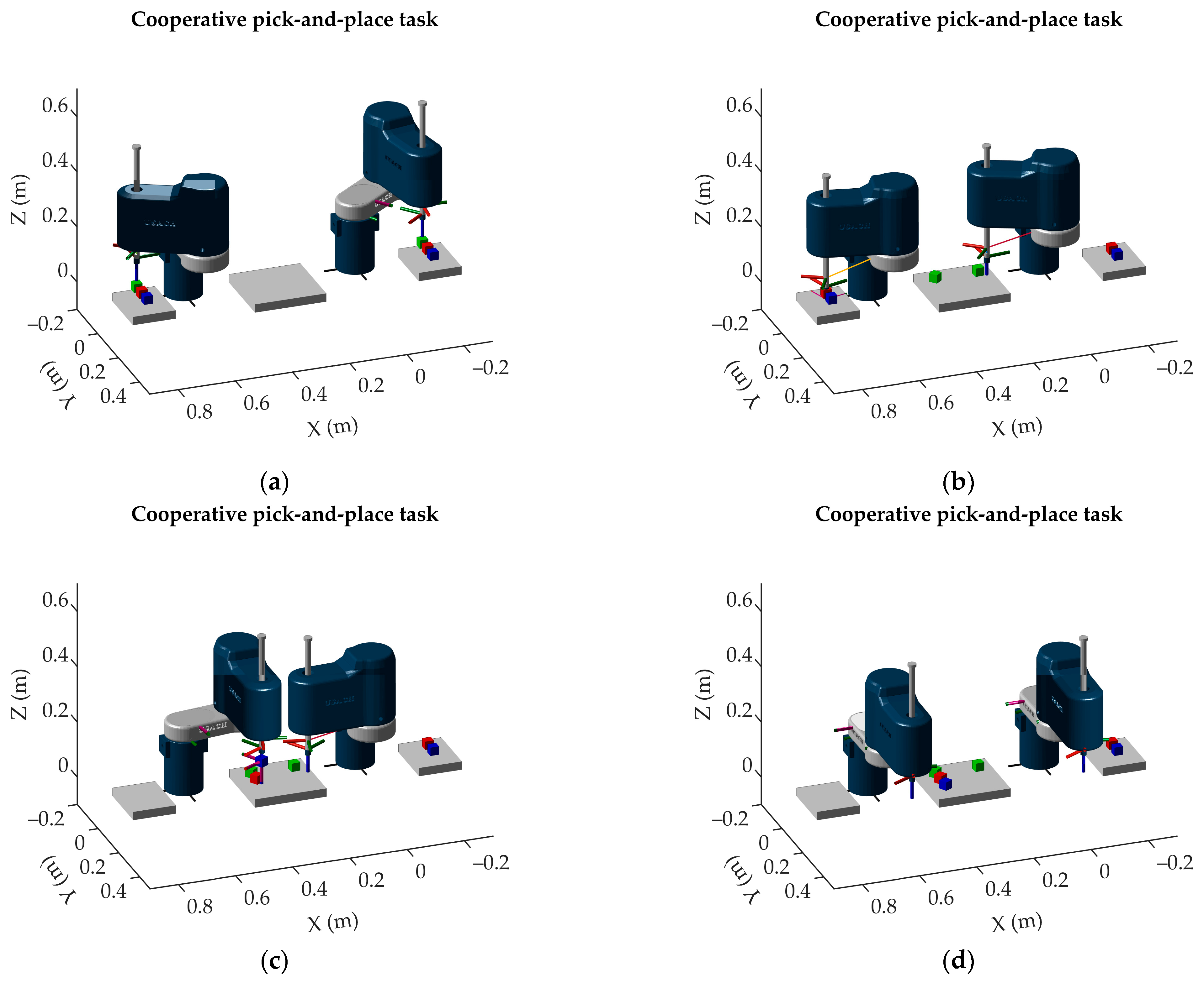 Technologies 13 00047 g019