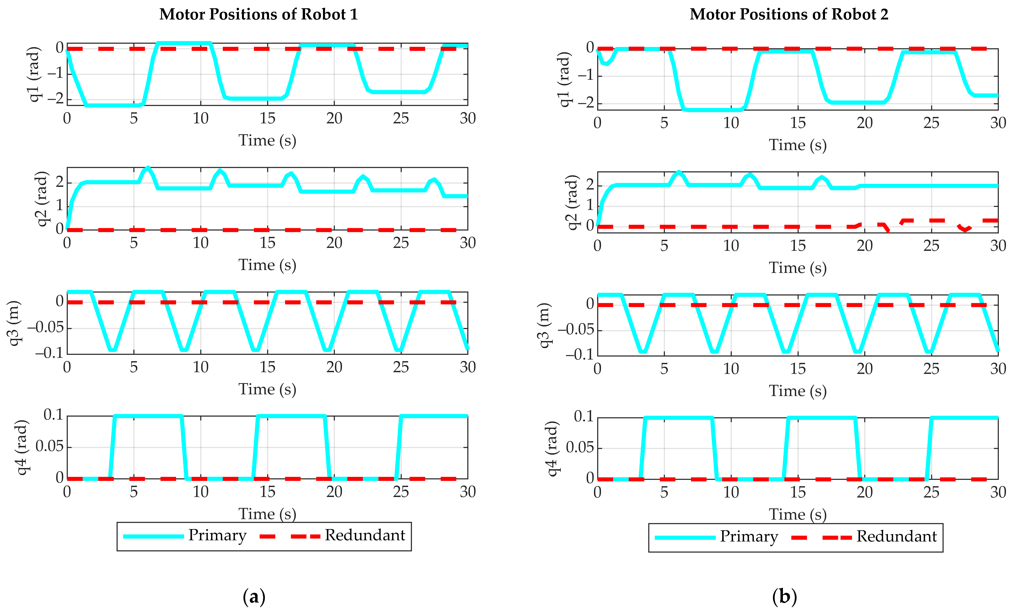 Technologies 13 00047 g022