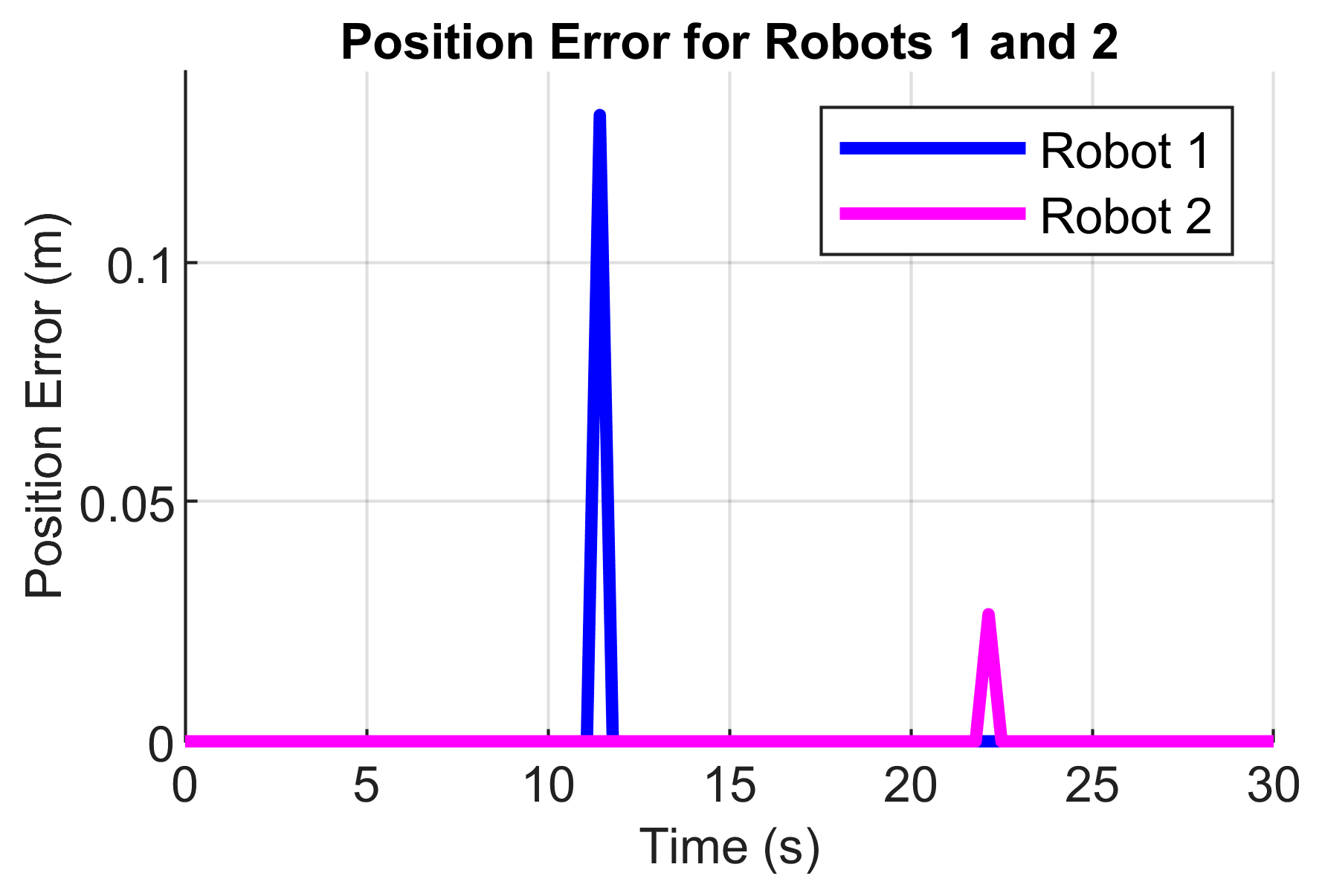 Technologies 13 00047 g030