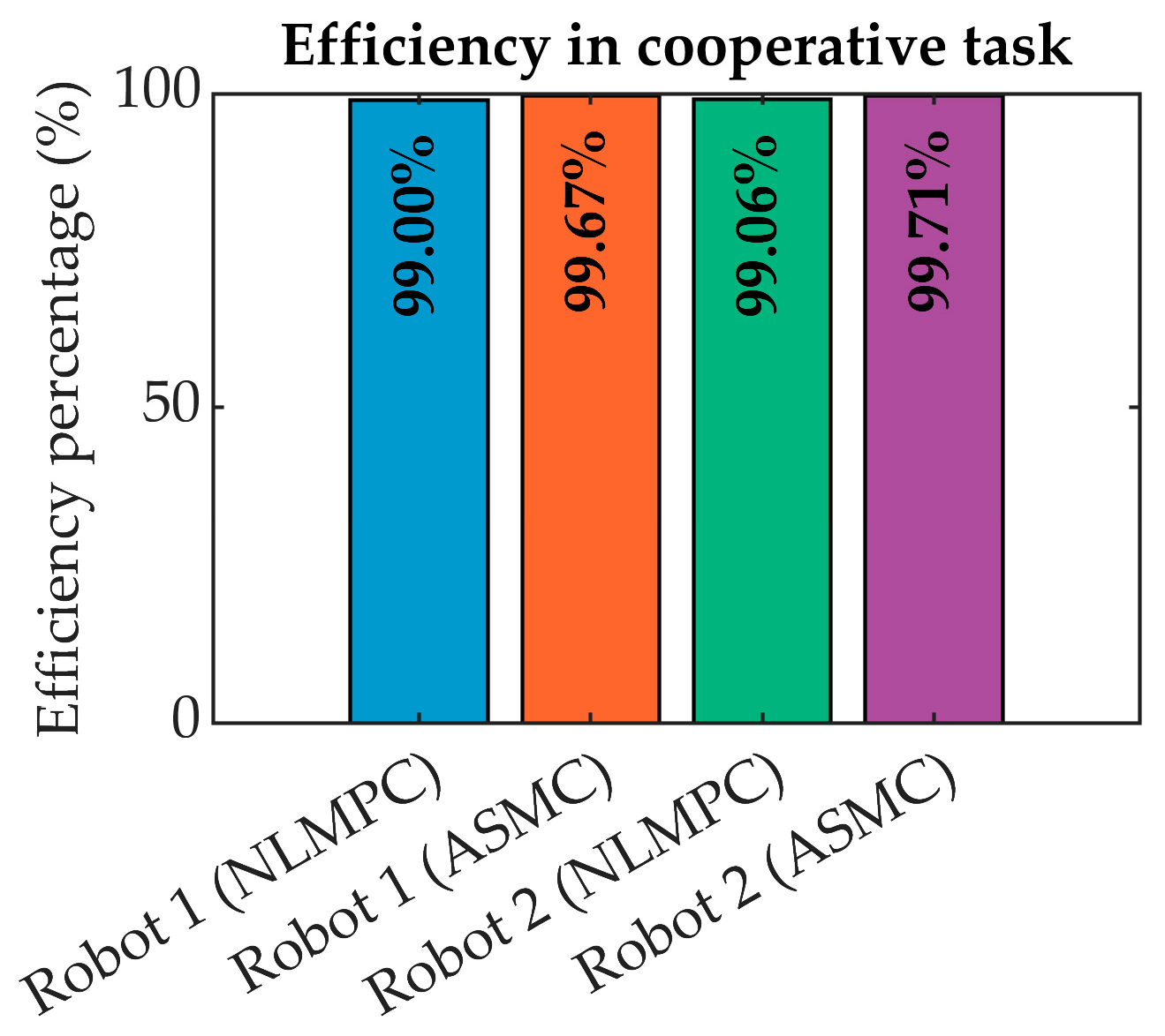 Technologies 13 00047 g032